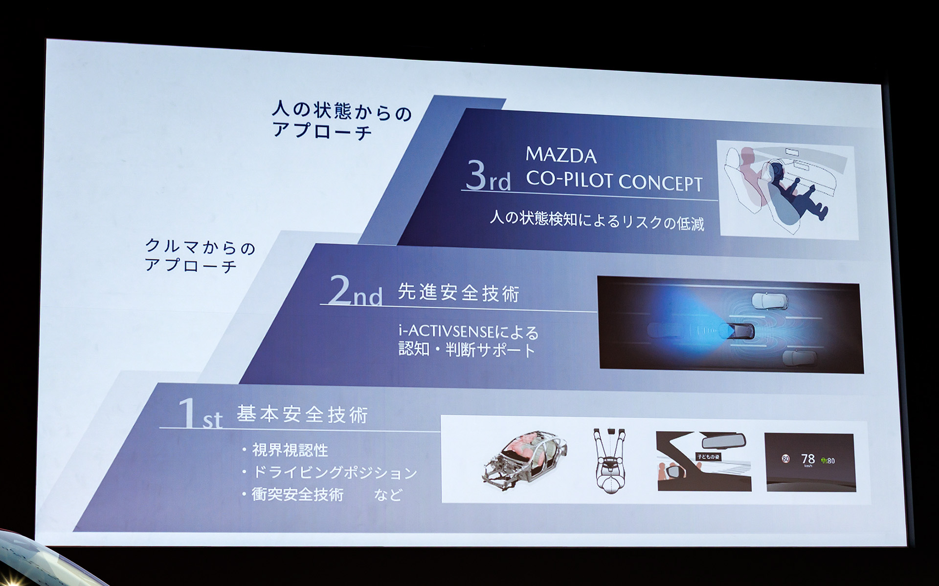 安全/安心に向けたビルディングブロック構想