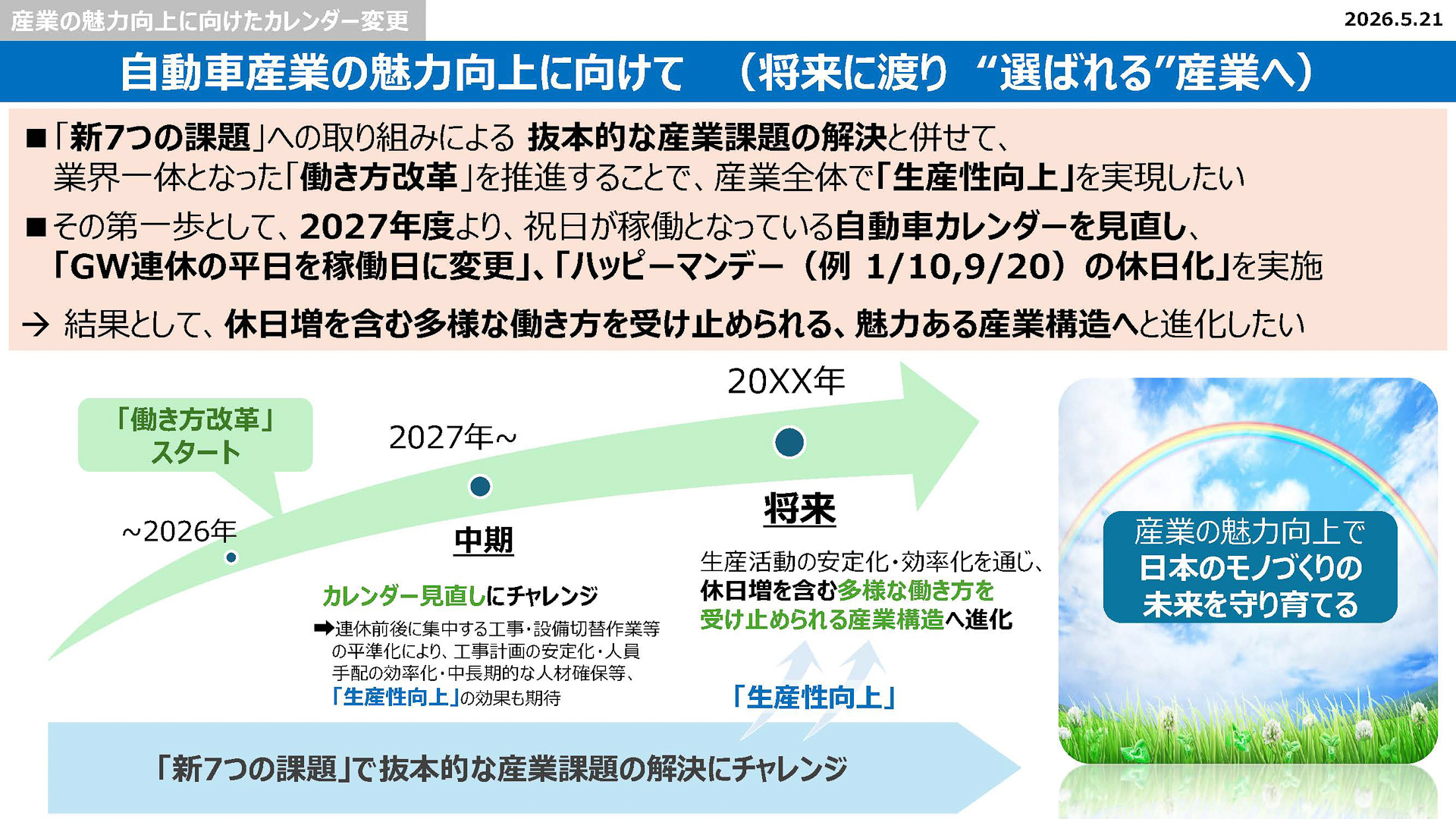 自動車産業の魅力向上に向けて、2027年度より「ゴールデンウィーク連休の平日を稼働日に変更」「ハッピーマンデー（例1月10日、9月20日）の休日化」を導入予定