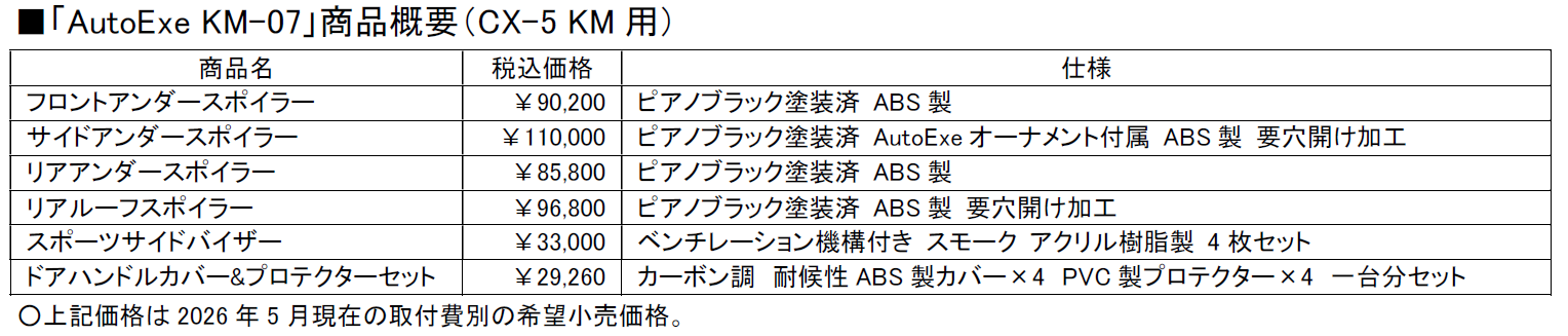 KM-07価格表