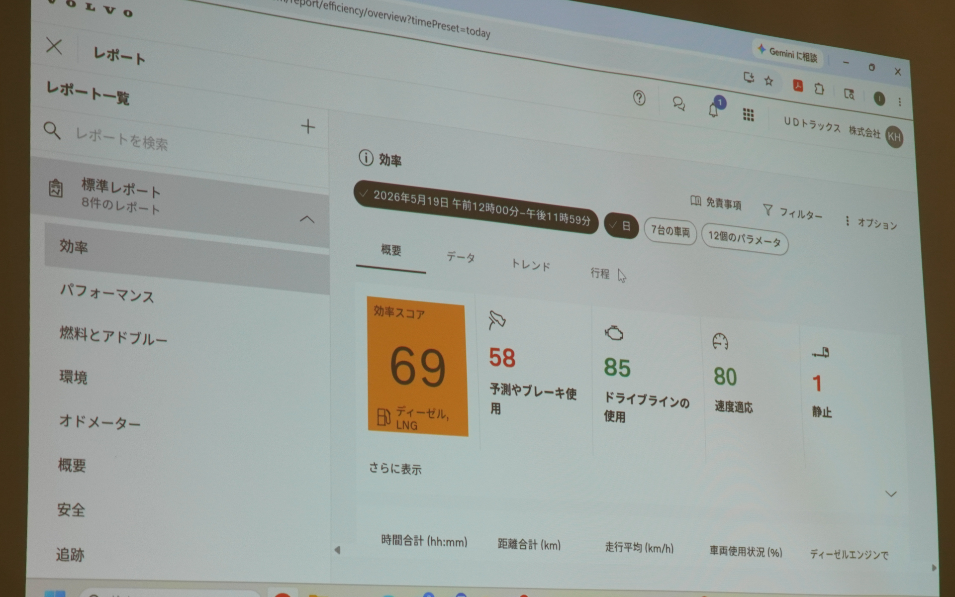 ボルボ・コネクトの走行レポートの表示