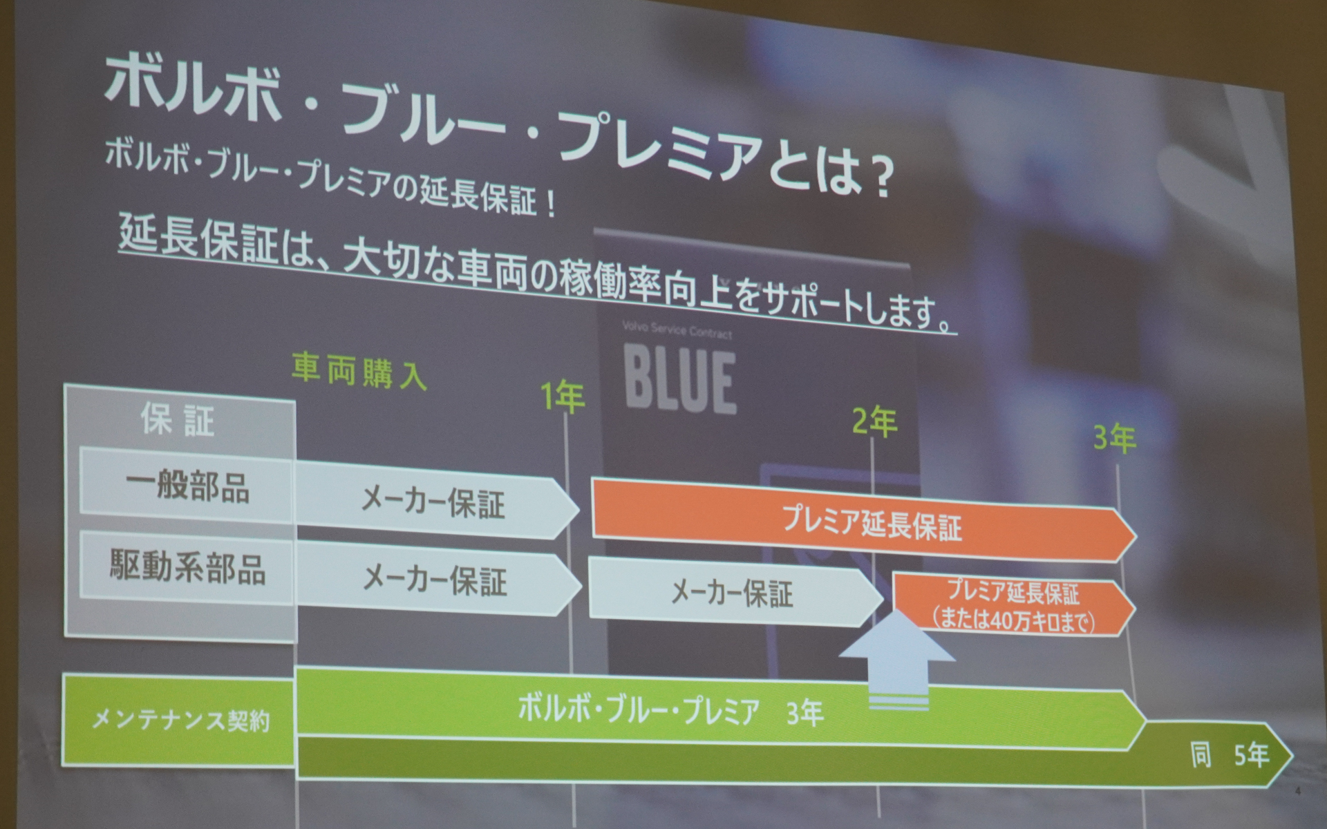 ボルボ・ブルー・プレミアの説明