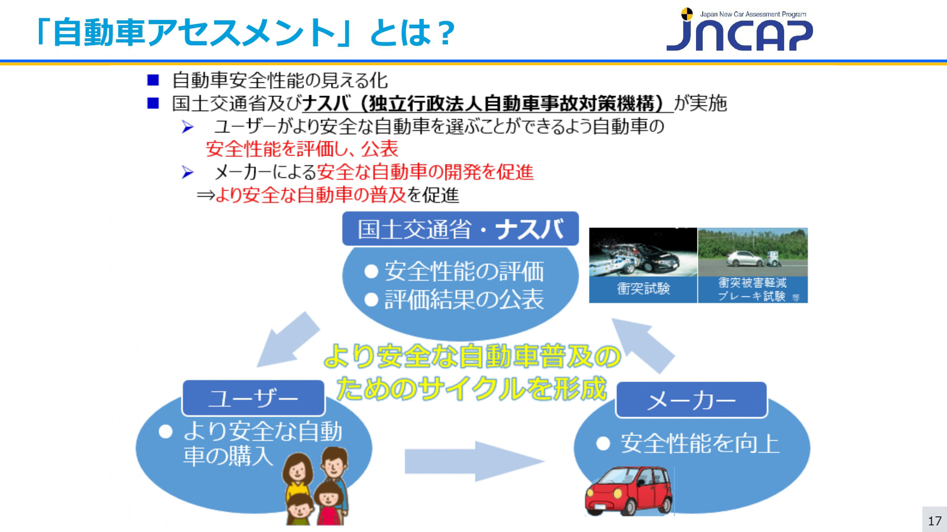 JNCAPの安全性能テスト