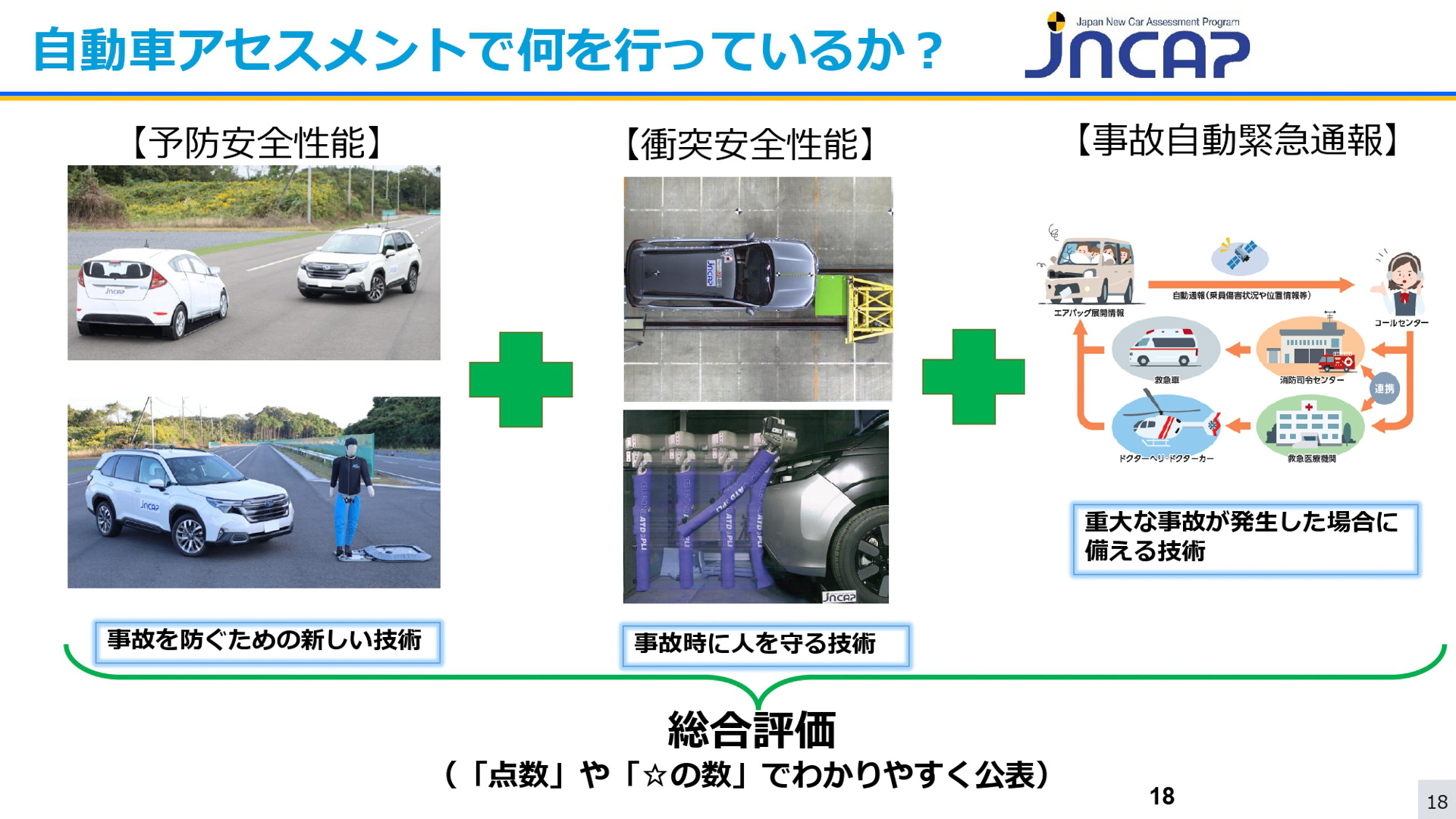 JNCAPの安全性能テスト