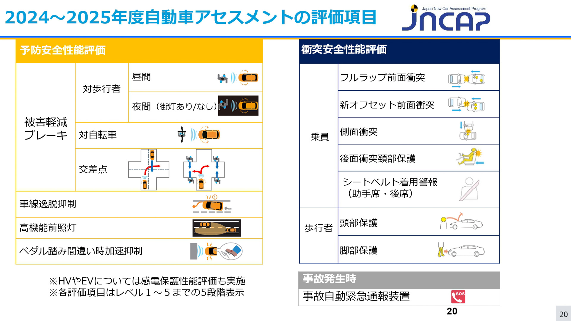 JNCAPの安全性能テスト