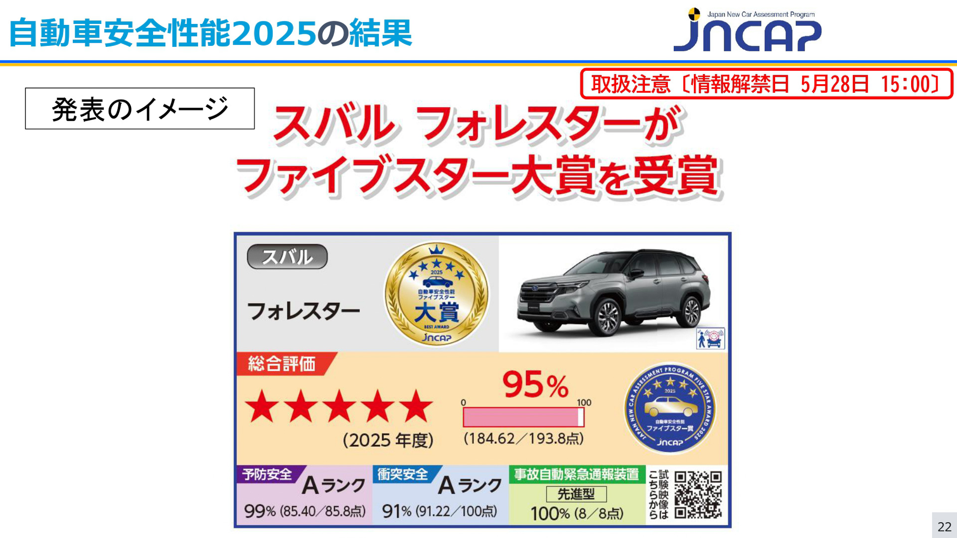 フォレスターが2025年度の最高評価「ファイブスター大賞」を受賞