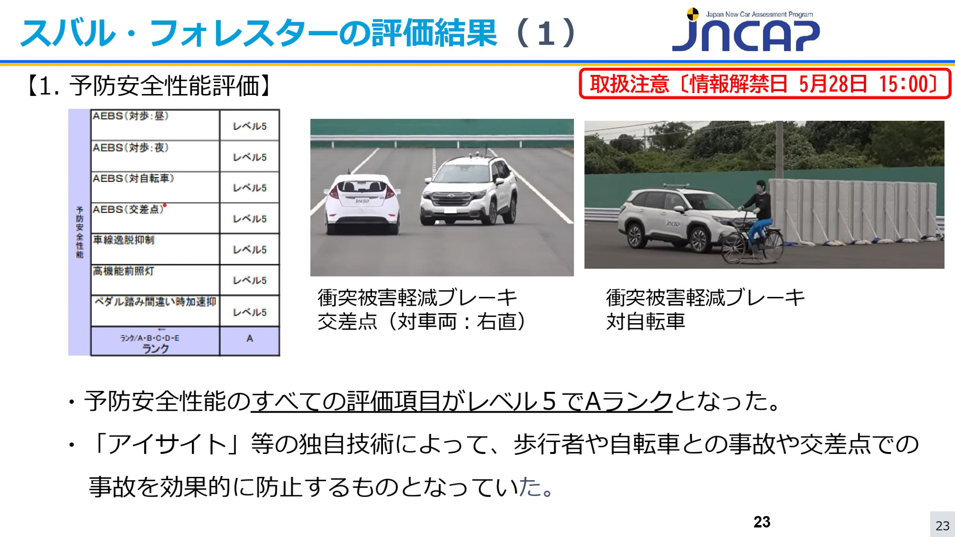 フォレスターの評価結果