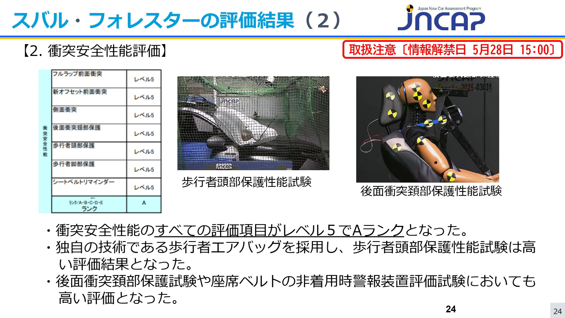 フォレスターの評価結果