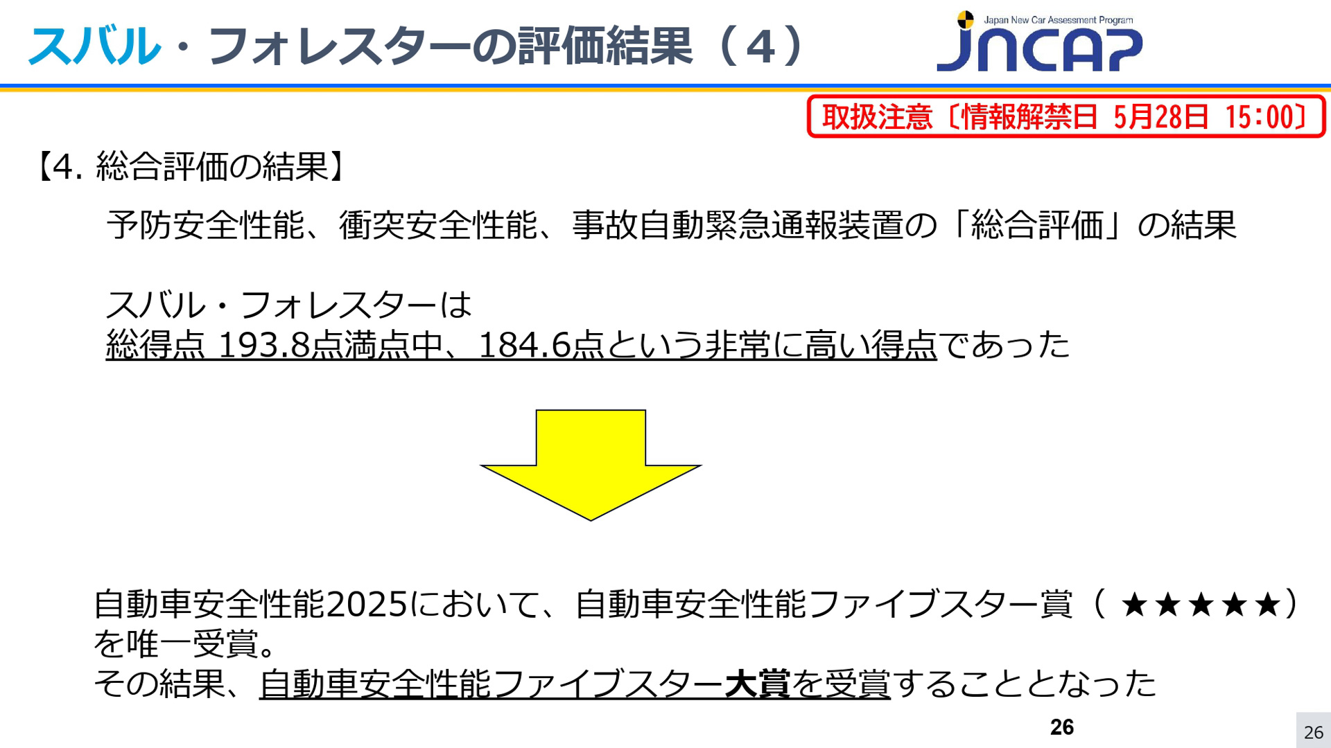 フォレスターの評価結果