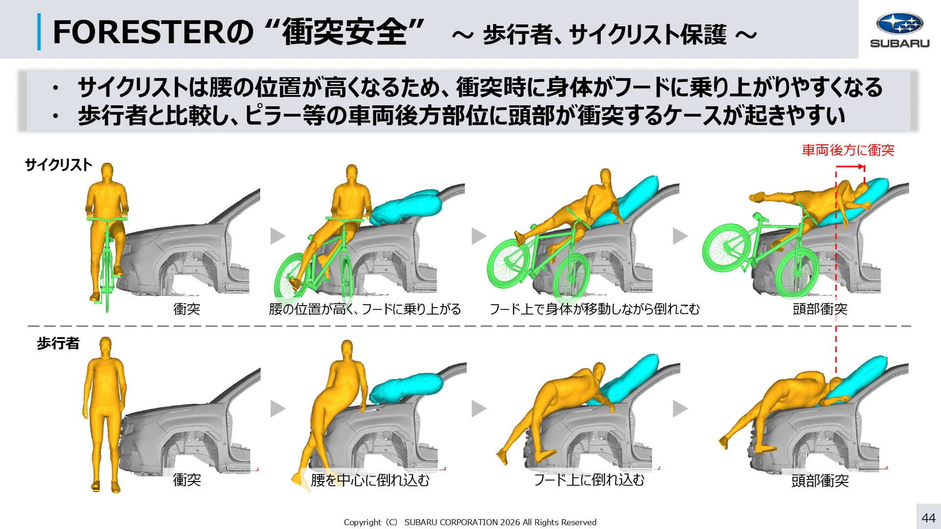 「フォレスター」において行なったスバルの取り組み