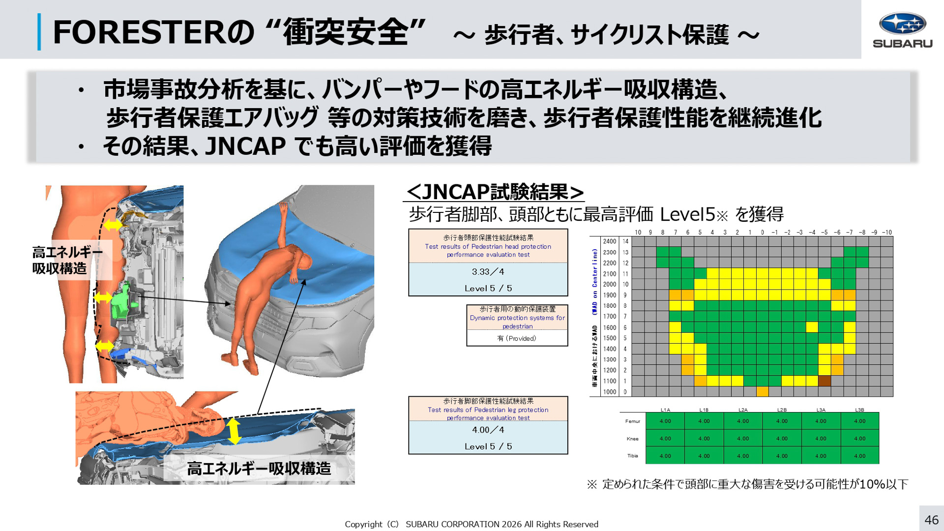 「フォレスター」において行なったスバルの取り組み