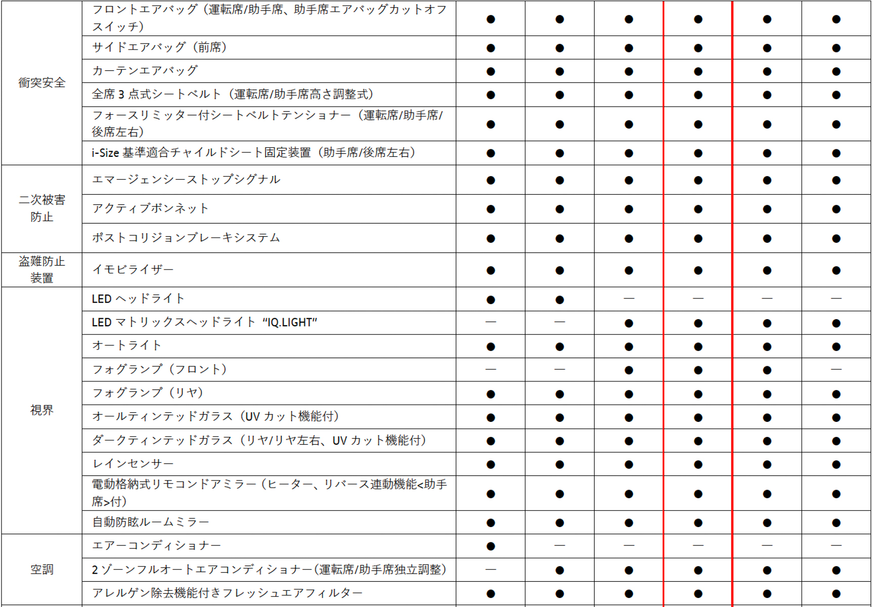 ポロ エディショ50の主な装備（赤枠内）