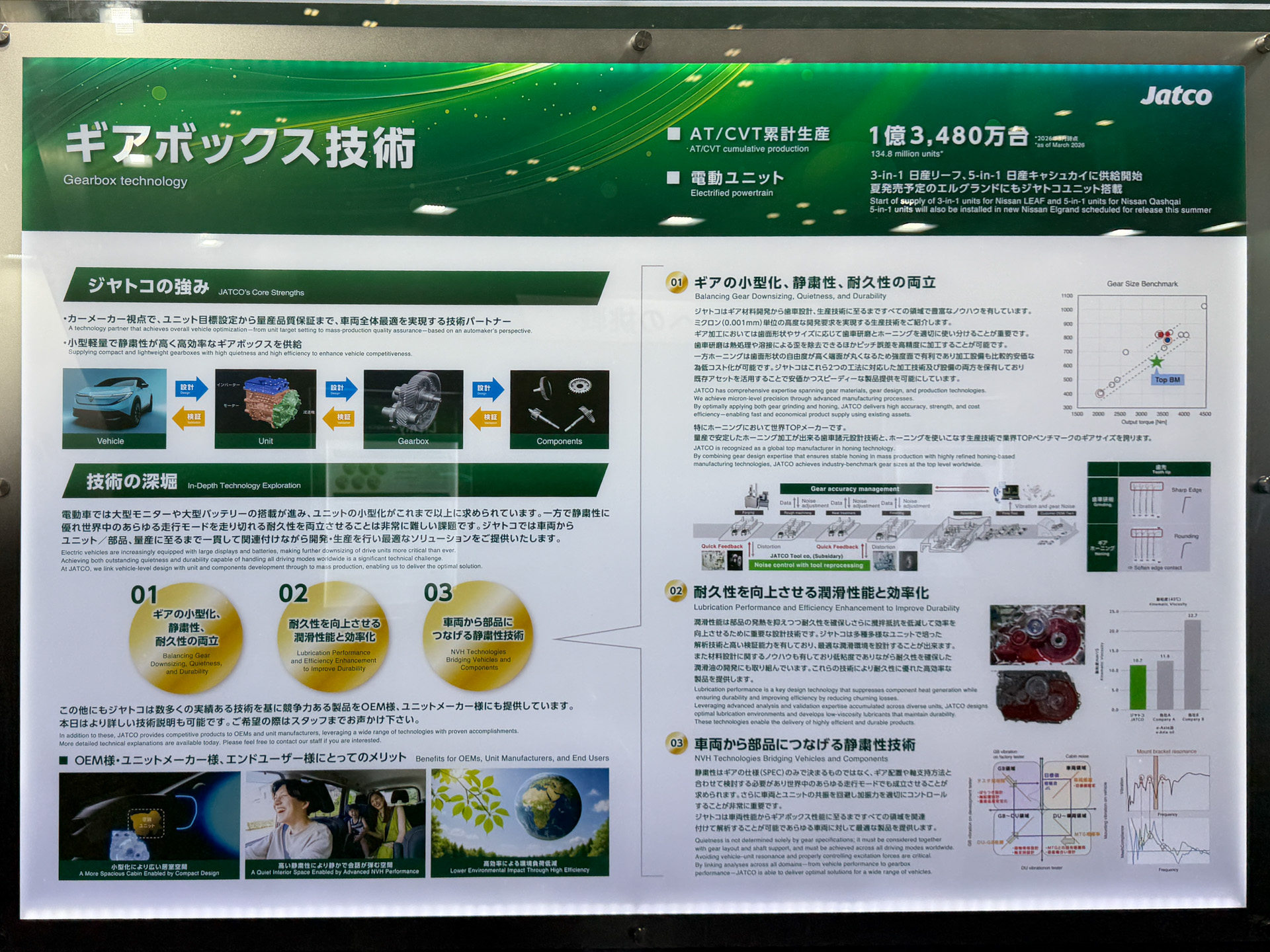 1軸・3軸ギヤボックス（モックアップ）などを並べて、ジヤトコのギヤボックス技術を紹介する展示
