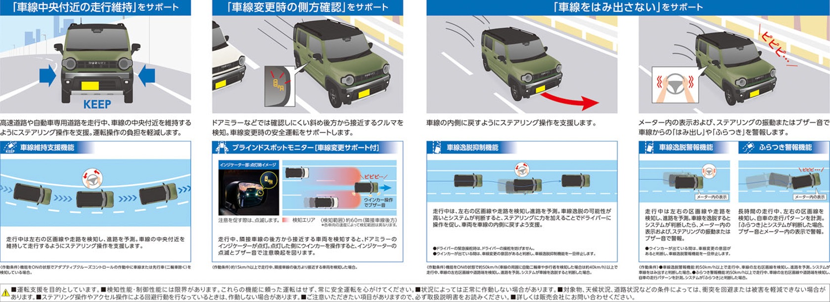 車線維持をサポート