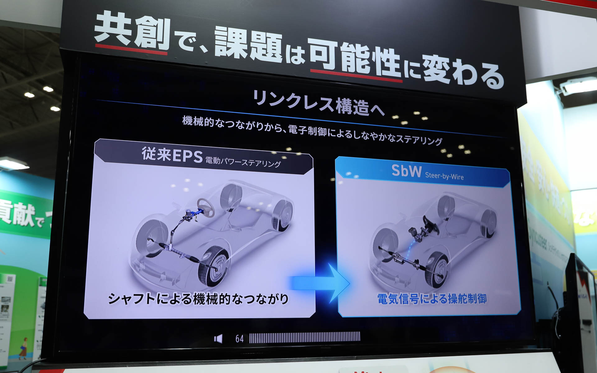 従来のシャフトによる機械的なつながりを持つEPSから、電気信号によって操舵を制御するリンクレス構造のステアバイワイヤシステムへと進化