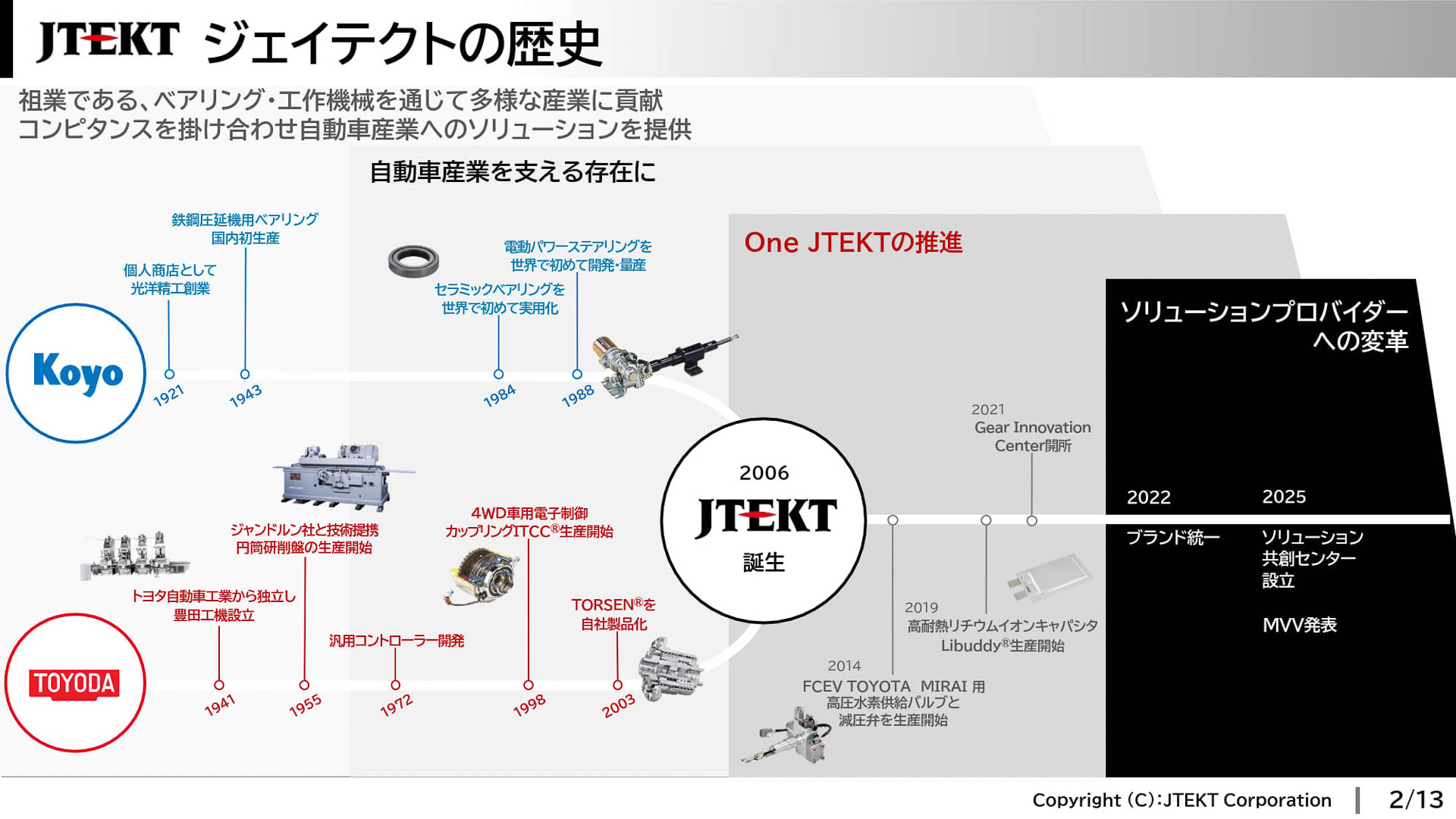 ジェイテクトの歴史