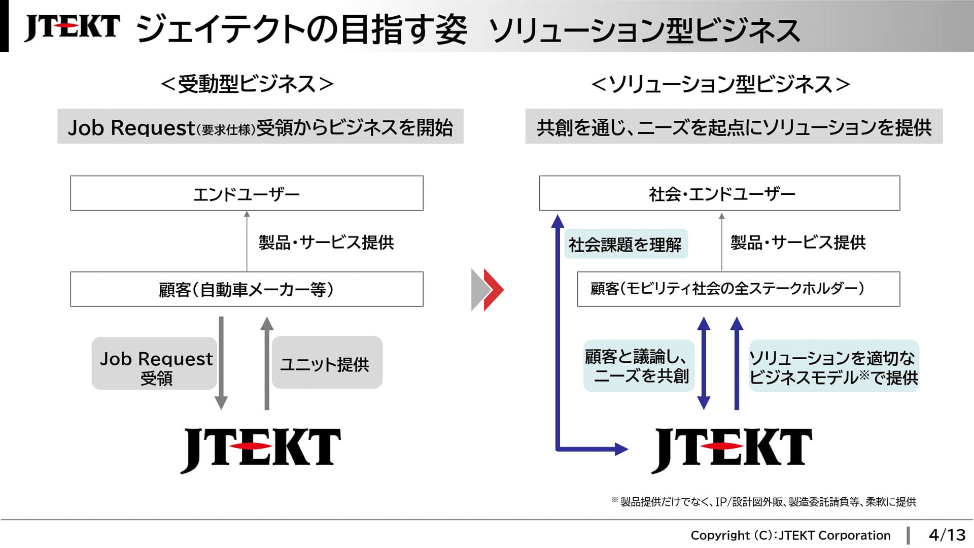ジェイテクトの目指すソリューション型ビジネス
