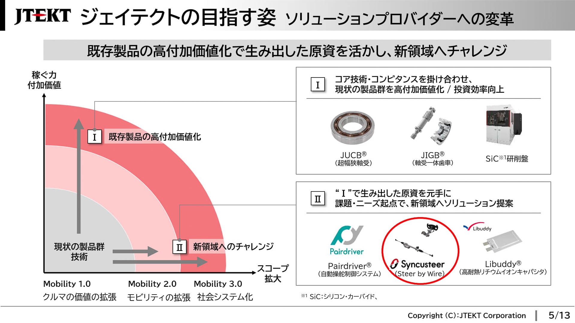 ジェイテクトが進めるソリューションプロバイダーへの変革