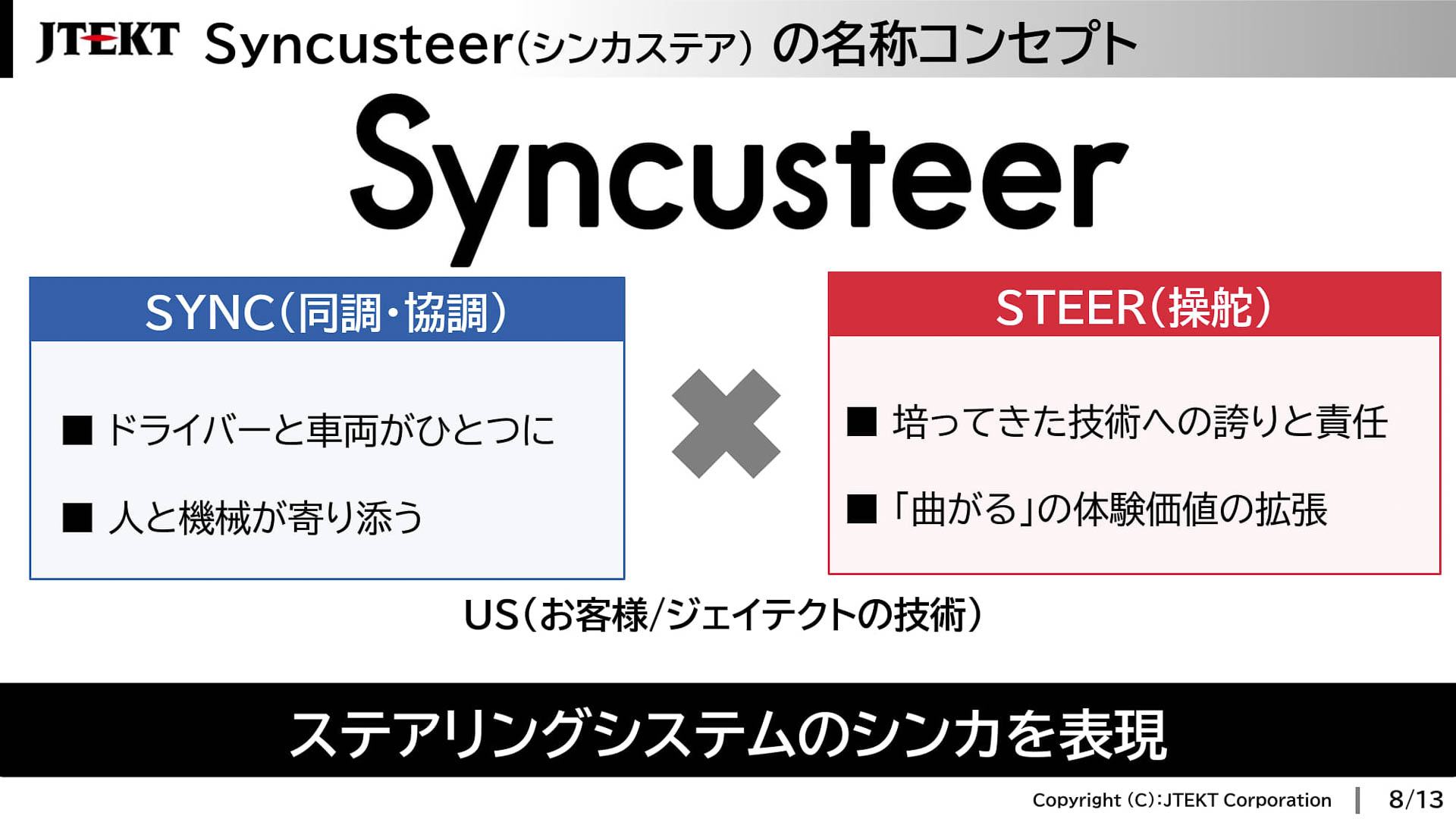 シンカステアの名称コンセプト