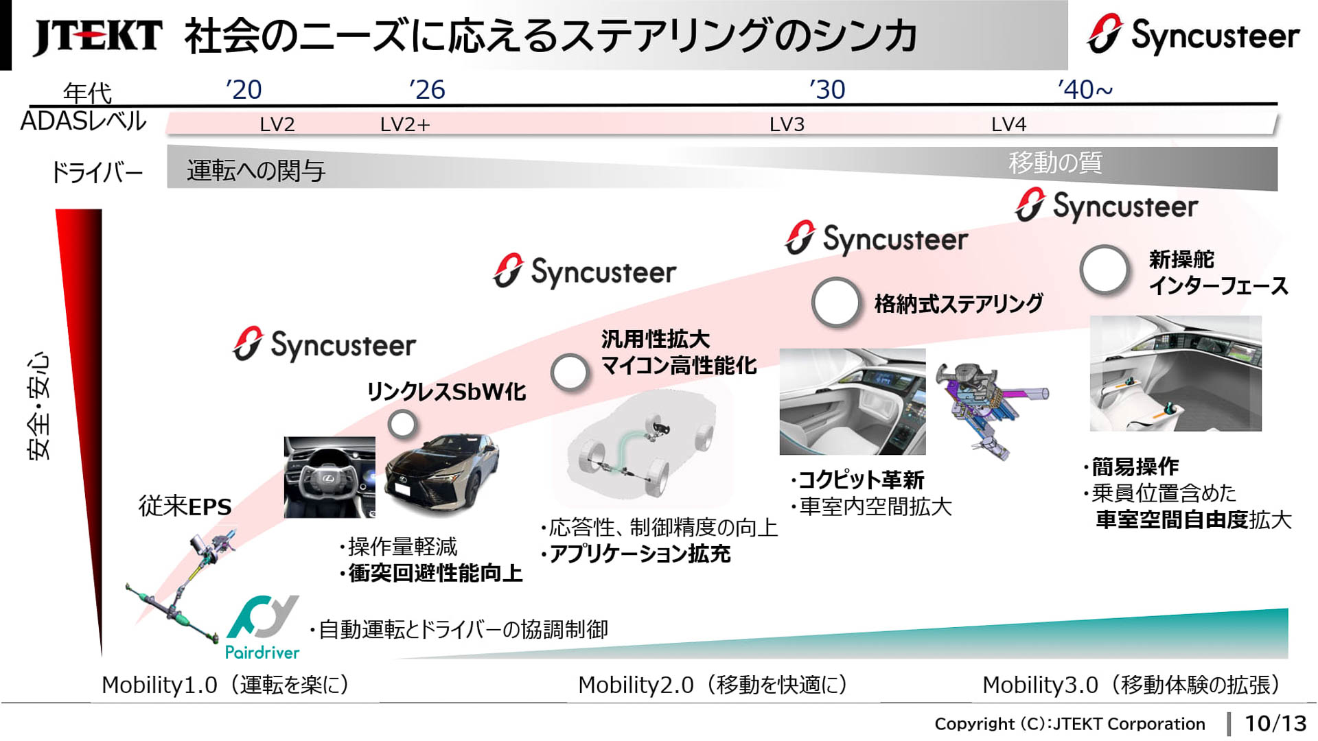社会のニーズに応えるステアリングのシンカ