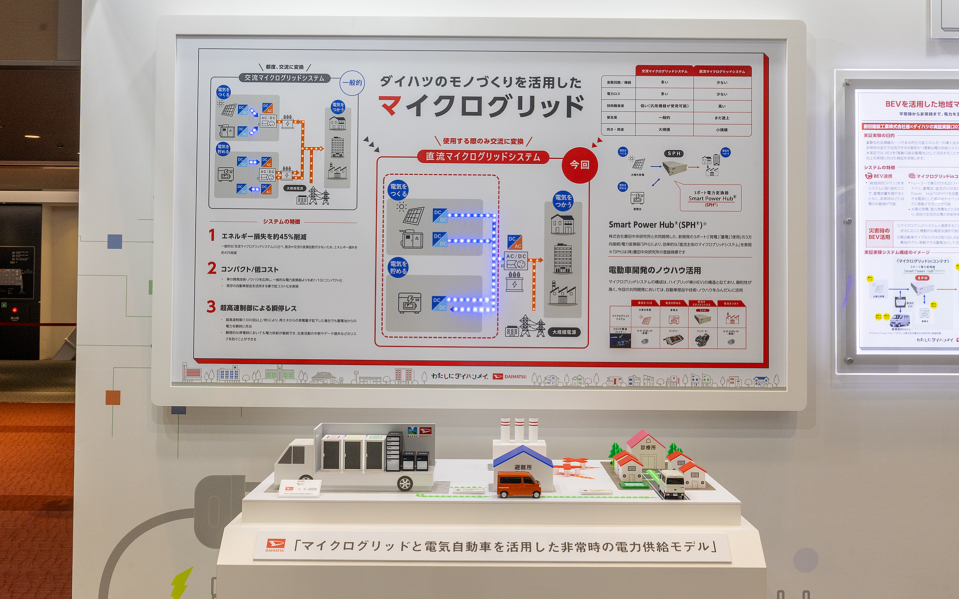 ダイハツブースに展示されたマイクログリッドシステムの模型