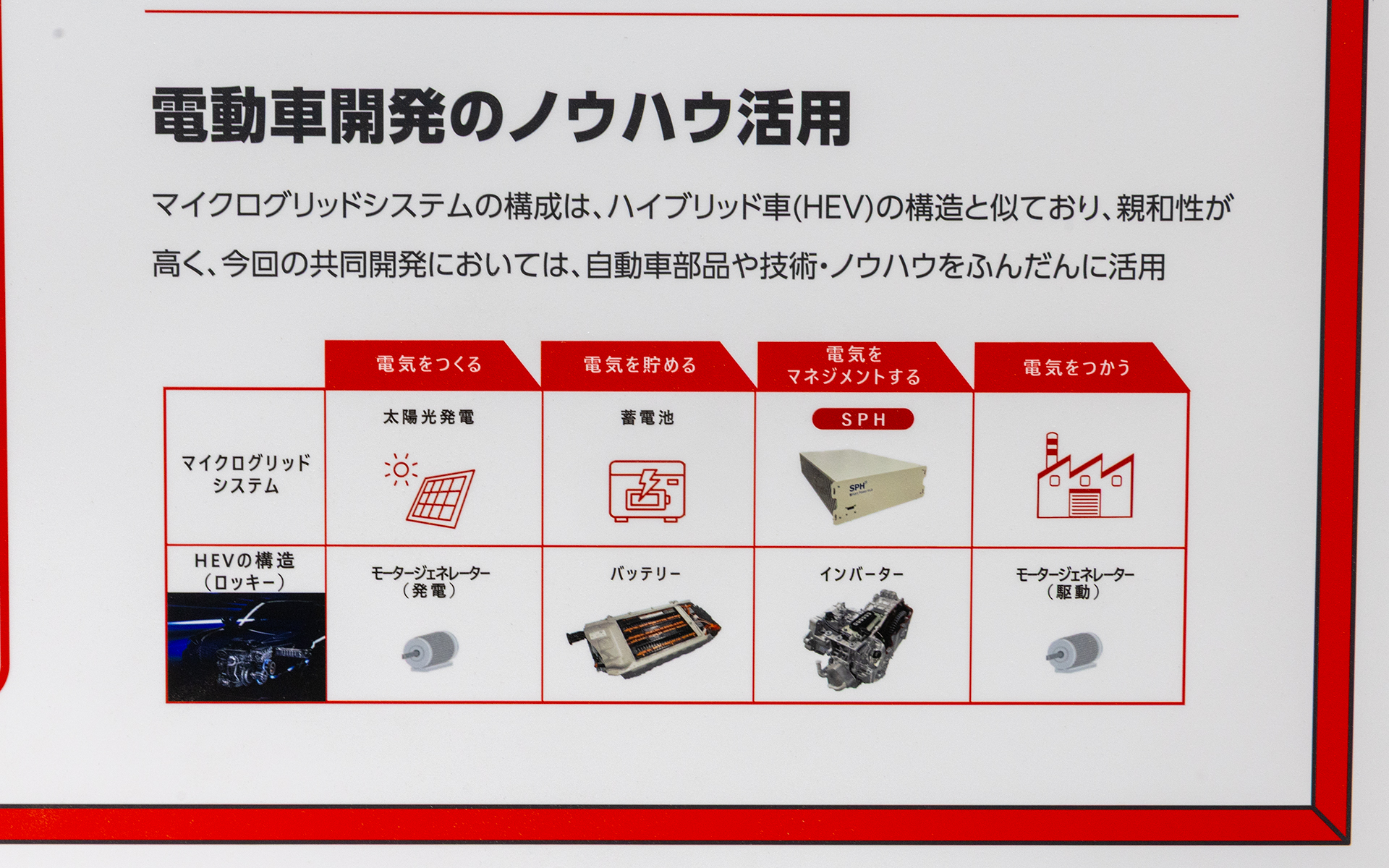 電動車開発の経験や技術を活用したマイクログリッドシステムとなった