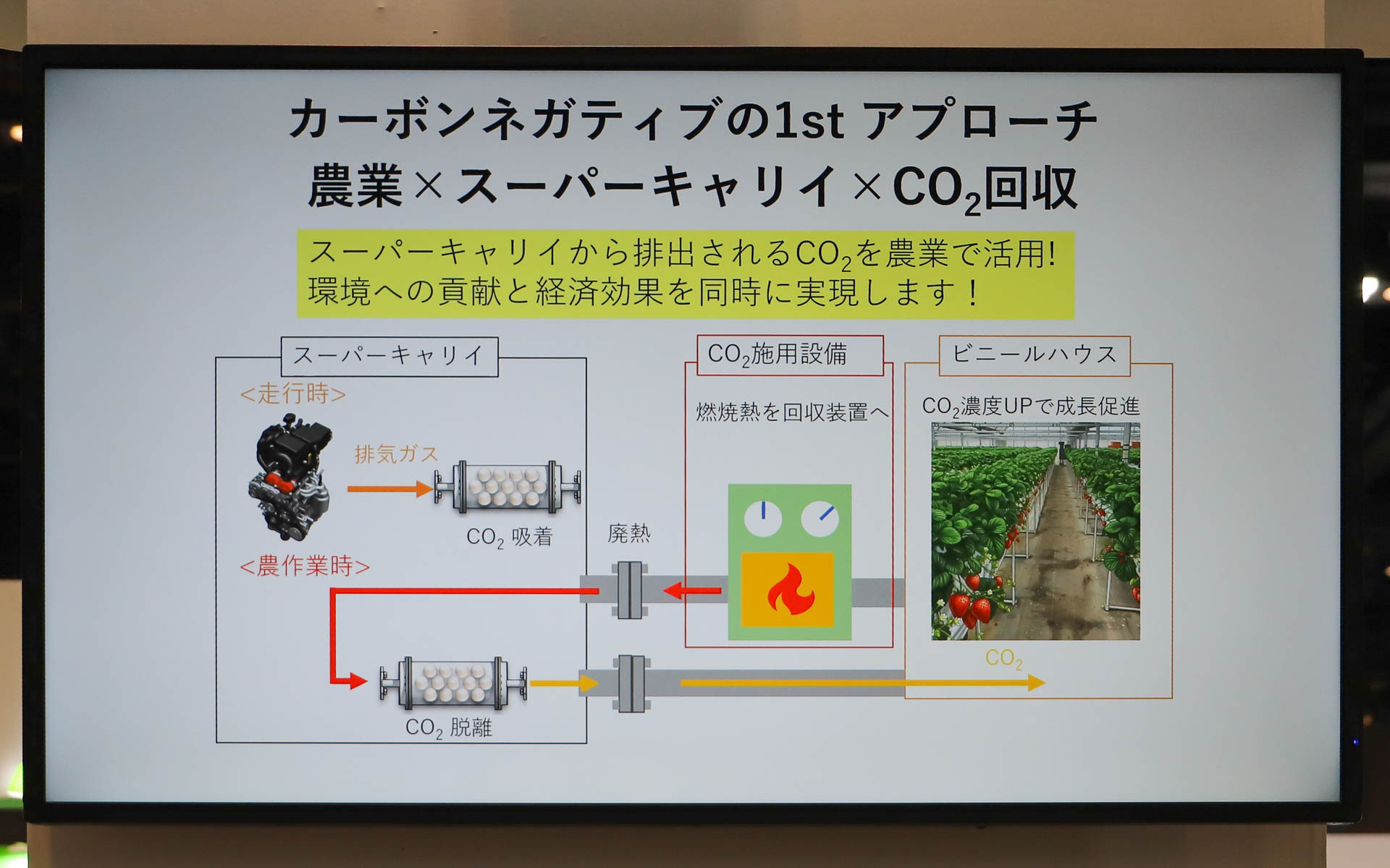 カーボンネガティブに向けて、農業に着目