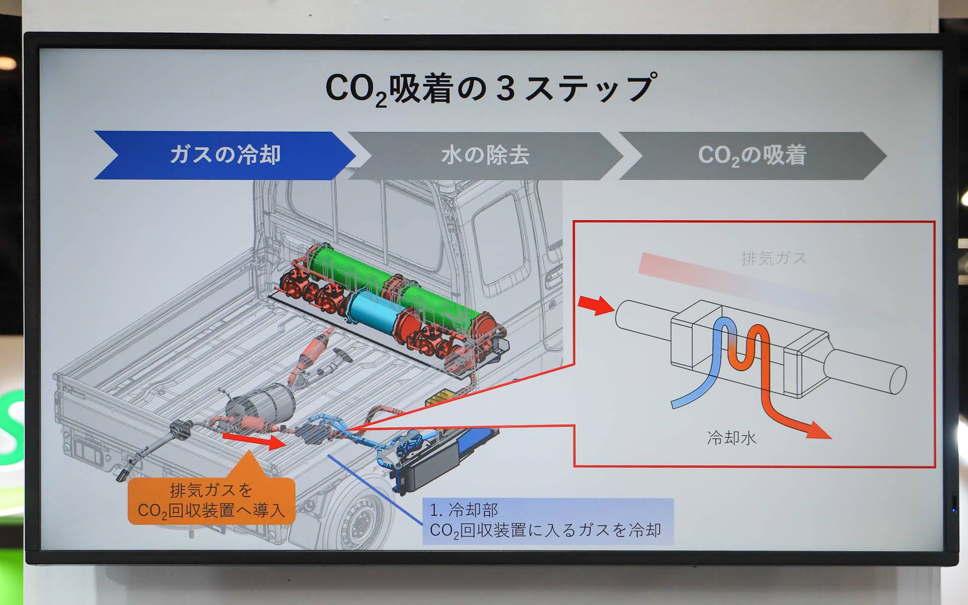 CO2吸着の方法