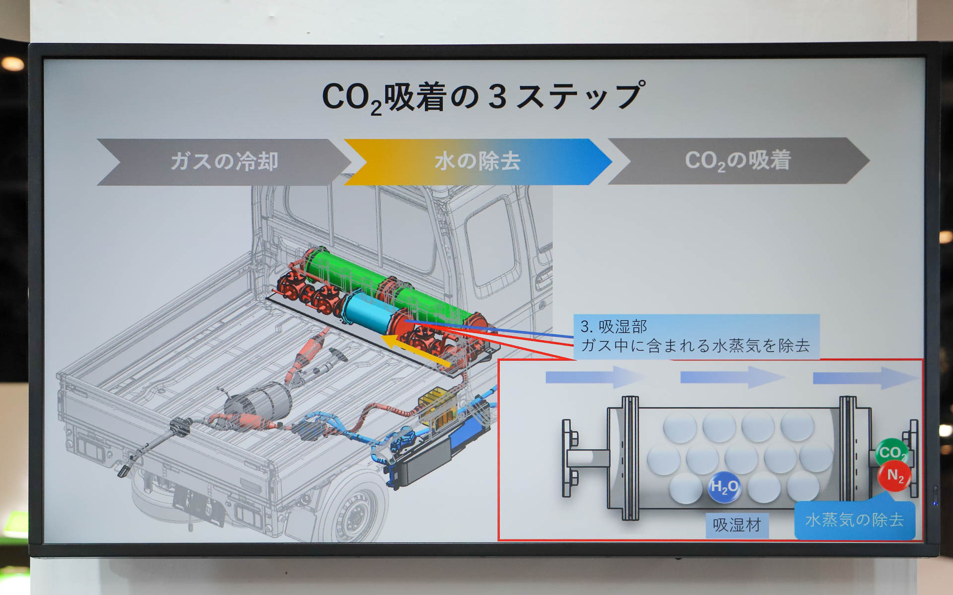 CO2吸着の方法