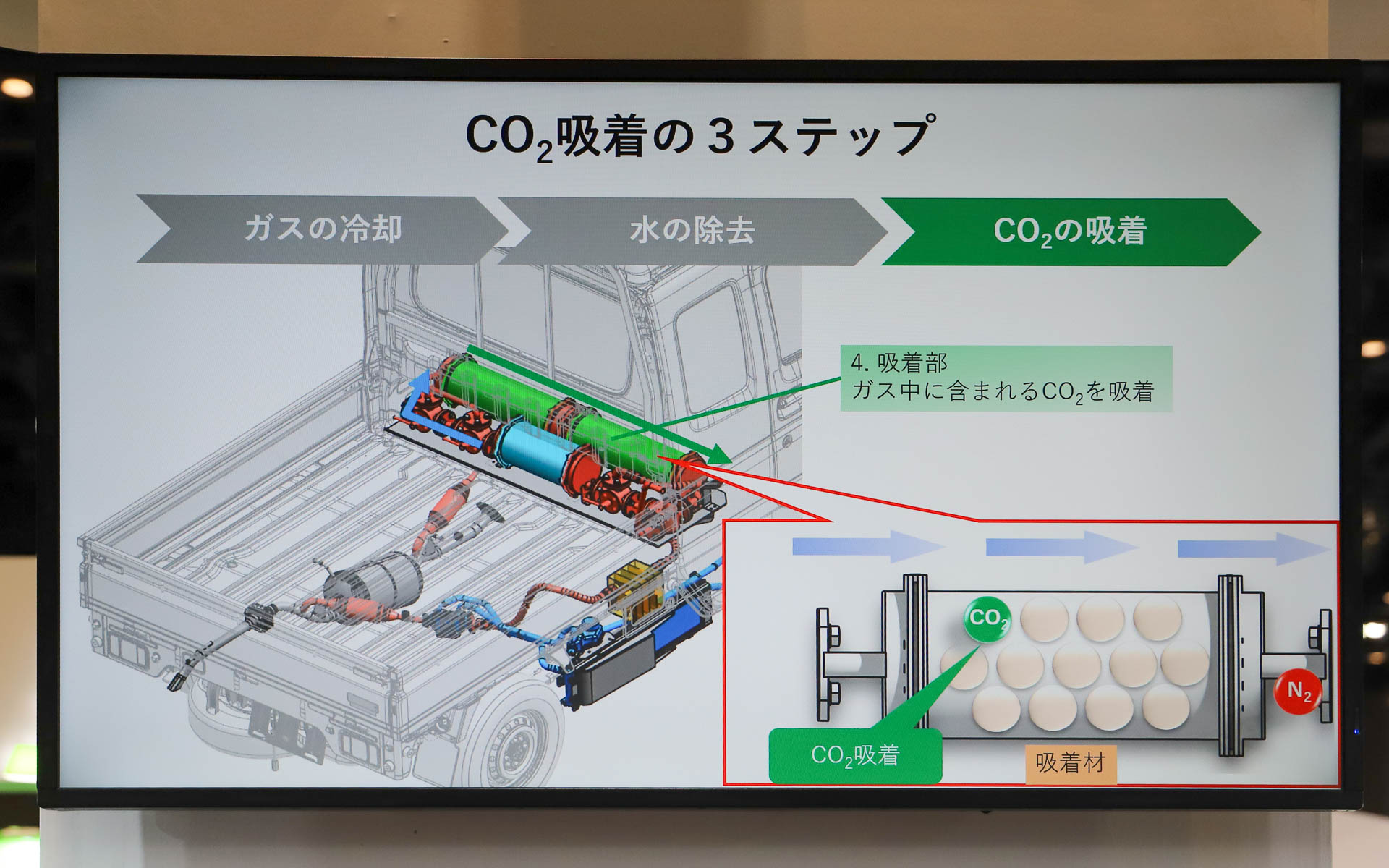 CO2吸着の方法