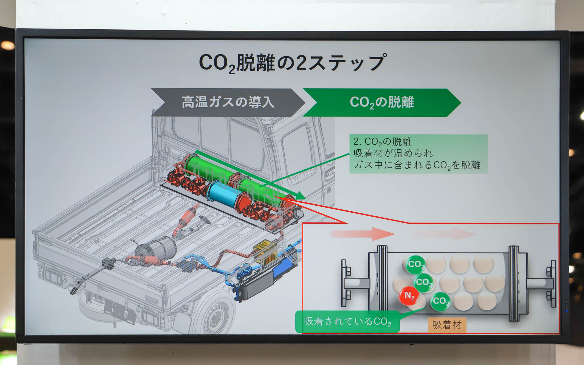 CO2離脱の方法