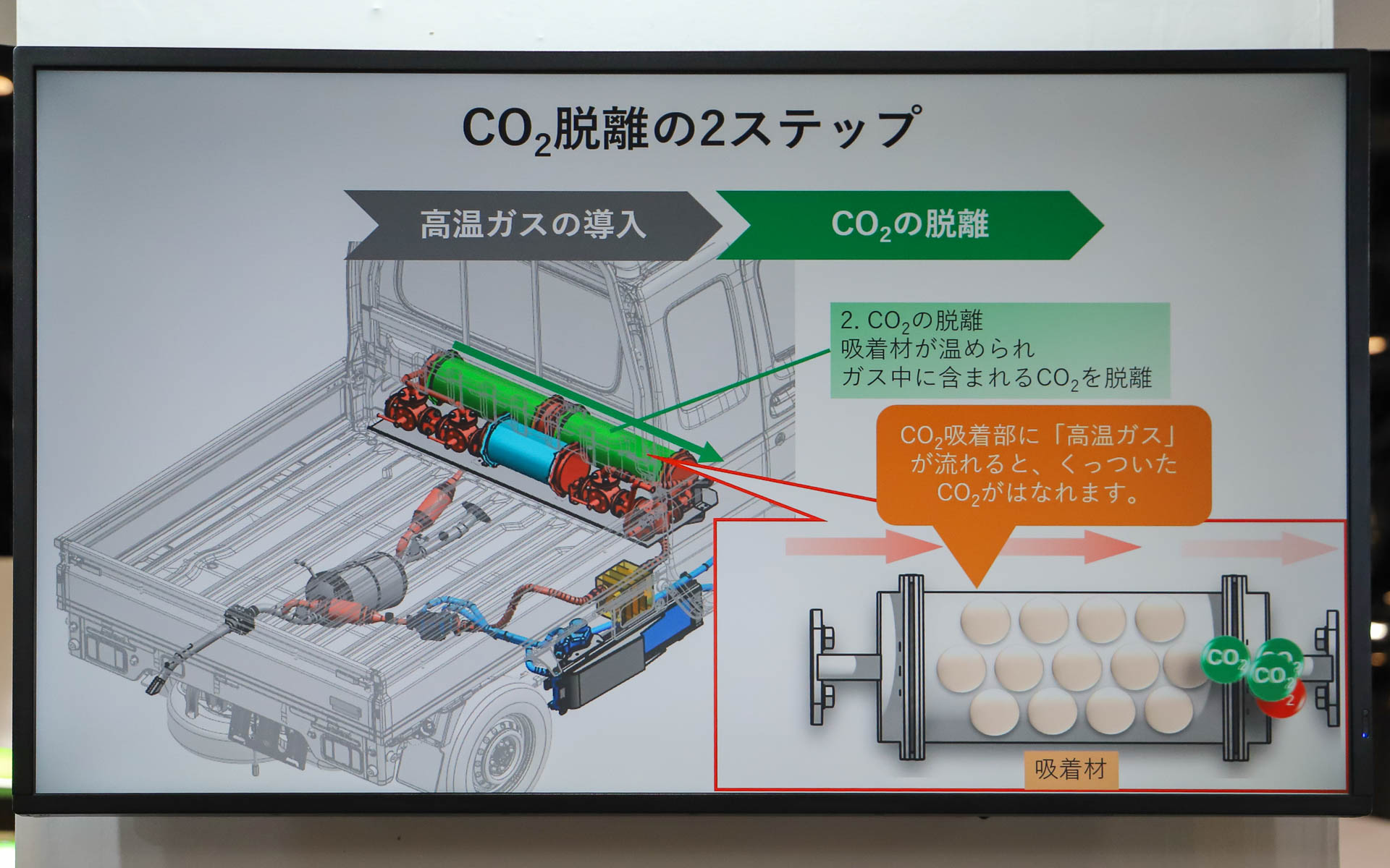 CO2離脱の方法