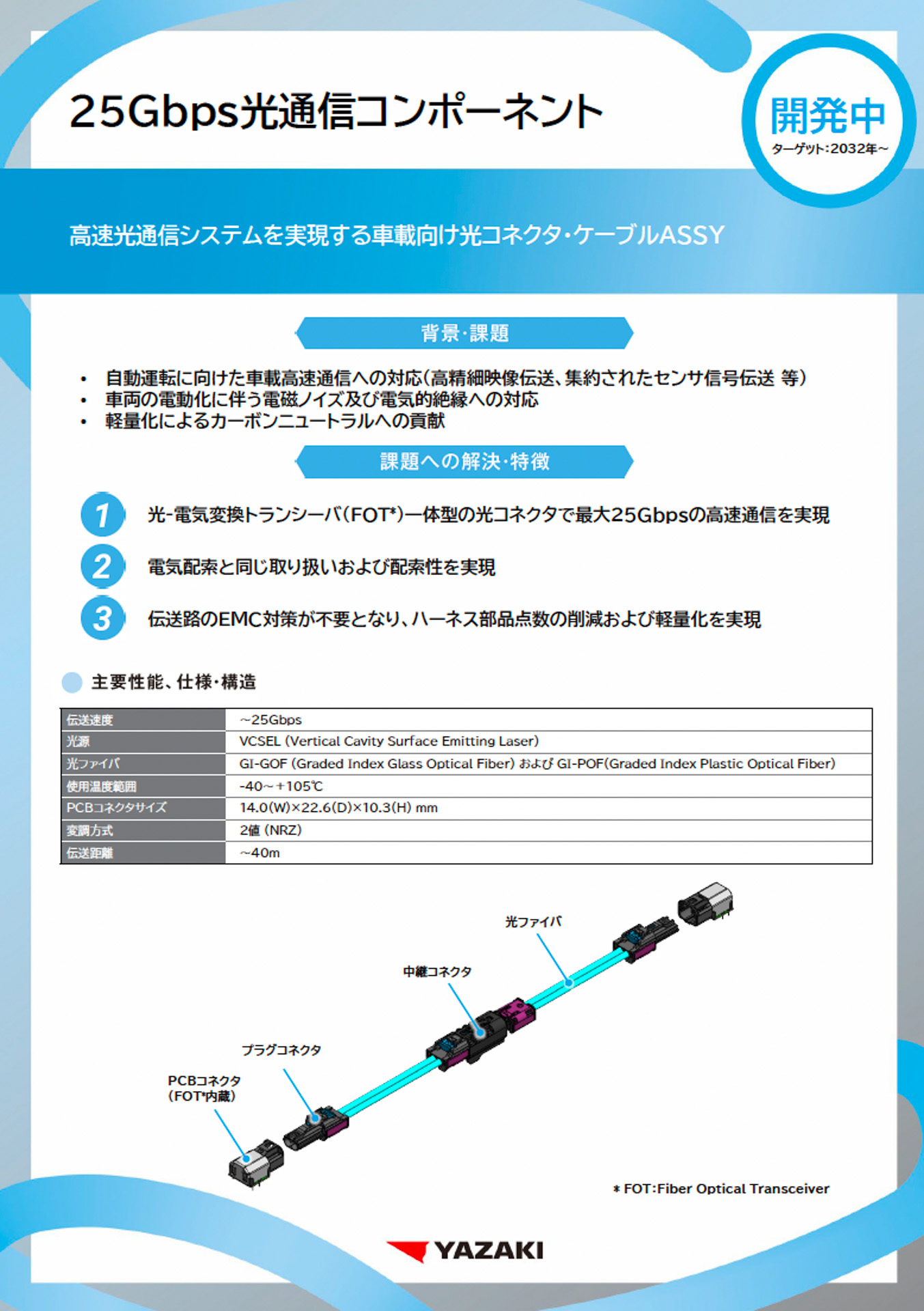 2032年に向けて開発中の25Gbps光通信コンポーネント