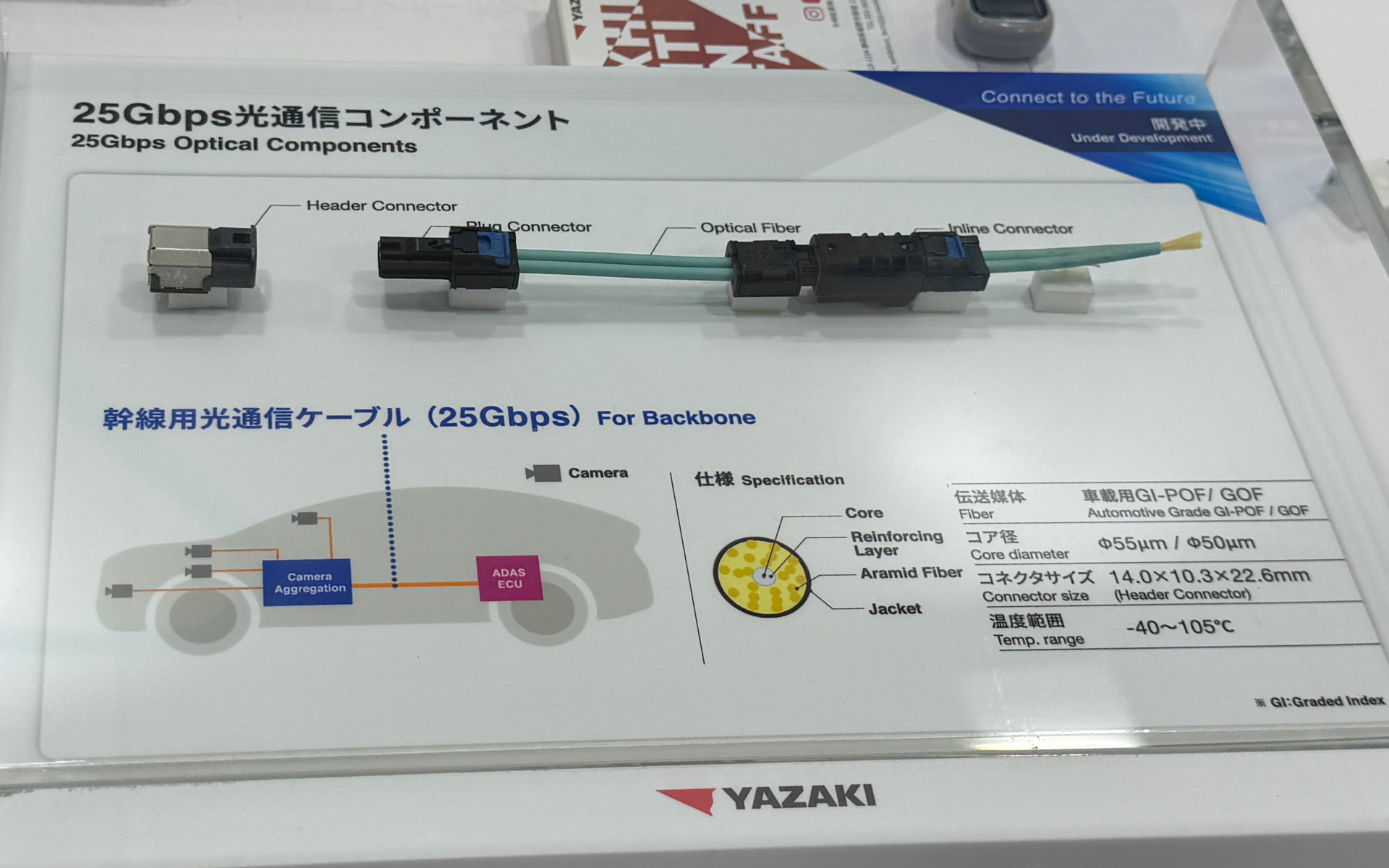 矢崎グループが2032年に向けて開発中の25Gbps光通信コンポーネント