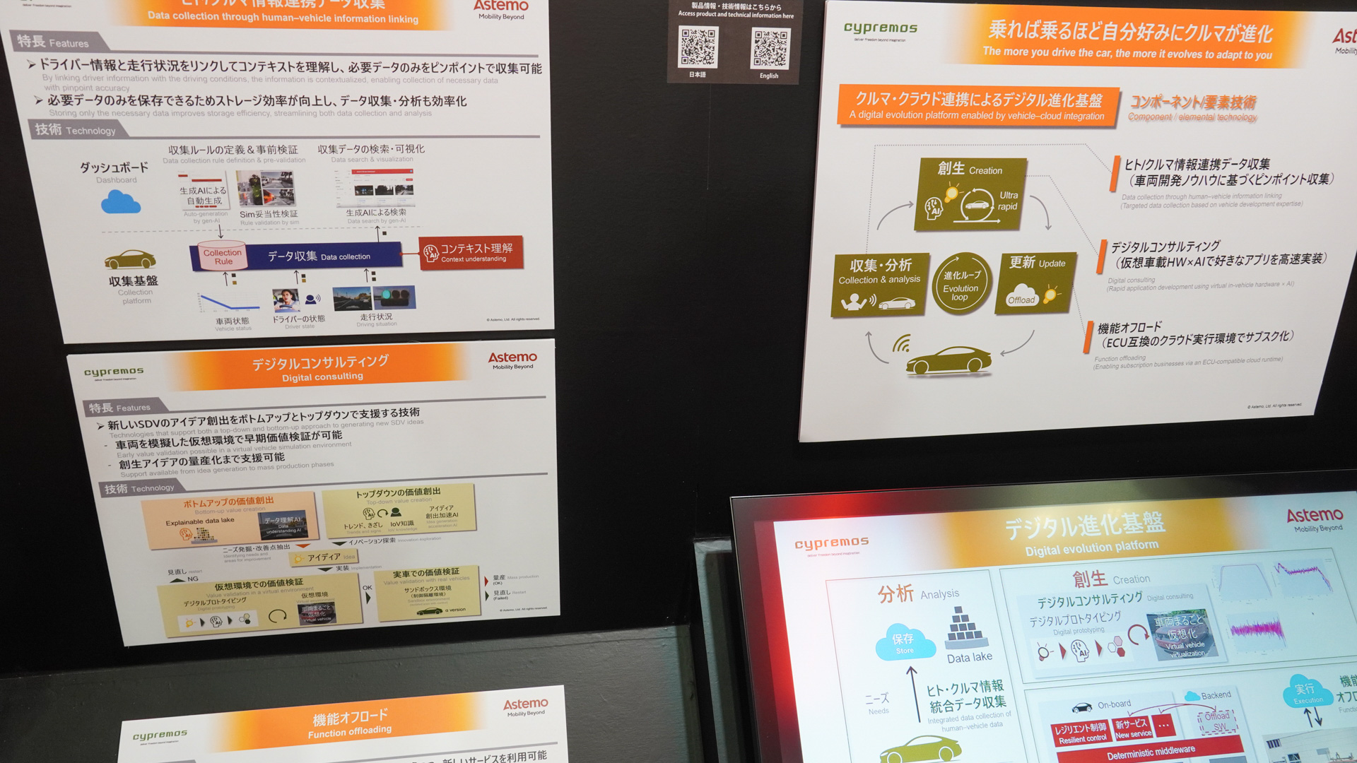 クラウド連携によるデジタル進化基盤の説明