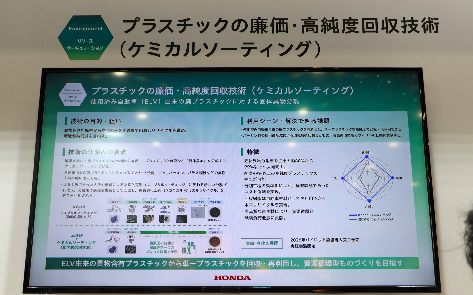 ケミカルソーティングの概要