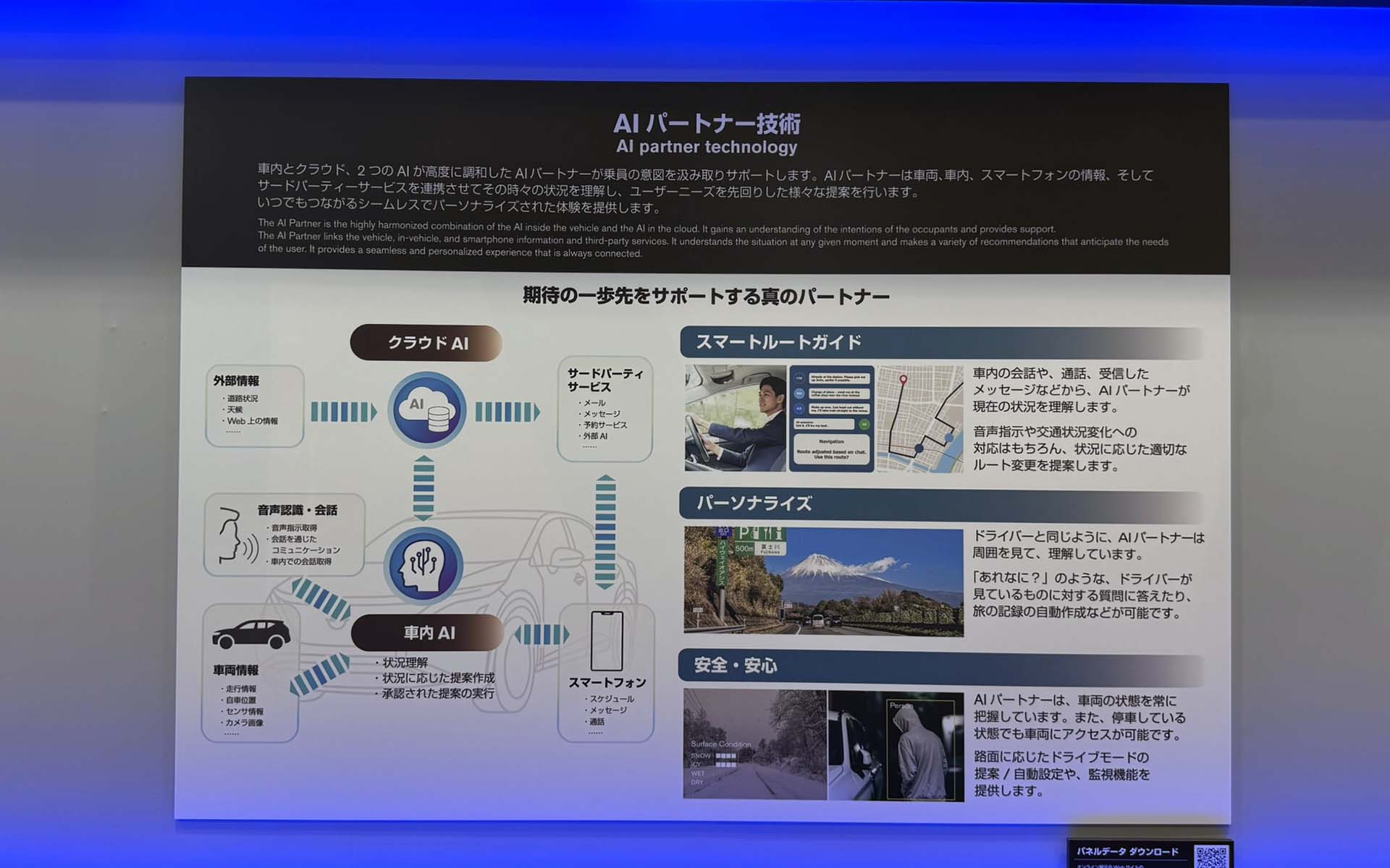 AIパートナー技術について