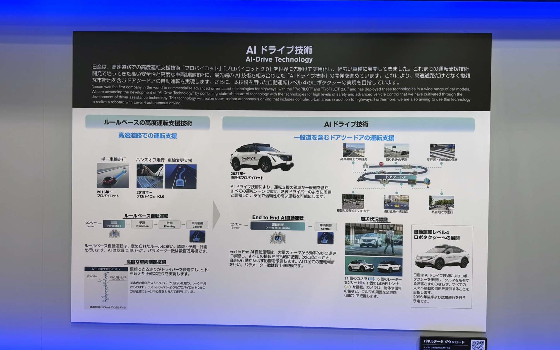 AIドライブ技術について