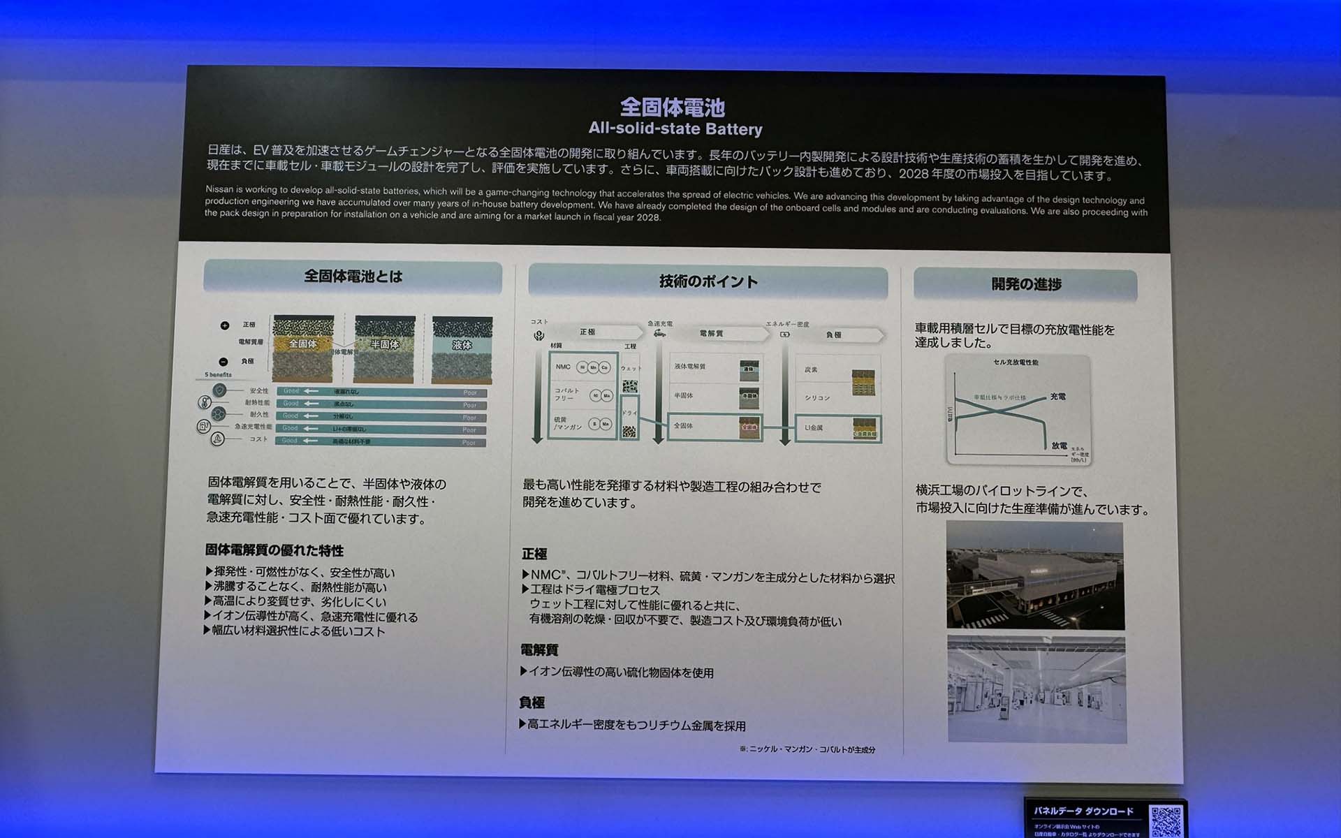全固体電池について。2028年度の市場投入を目指しているという
