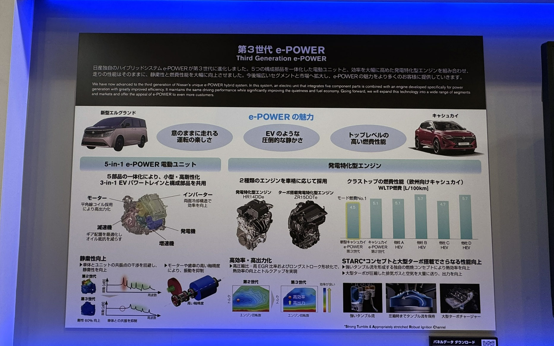 第3世代e-POWERについて
