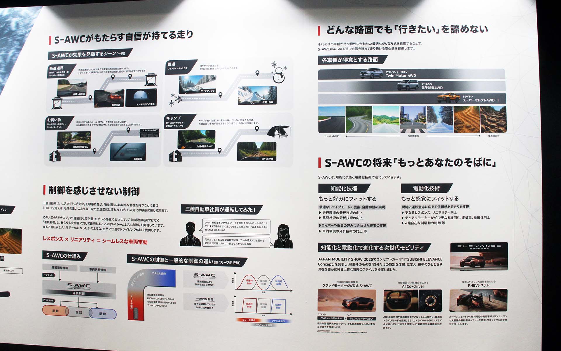 S-AWCの解説パネル