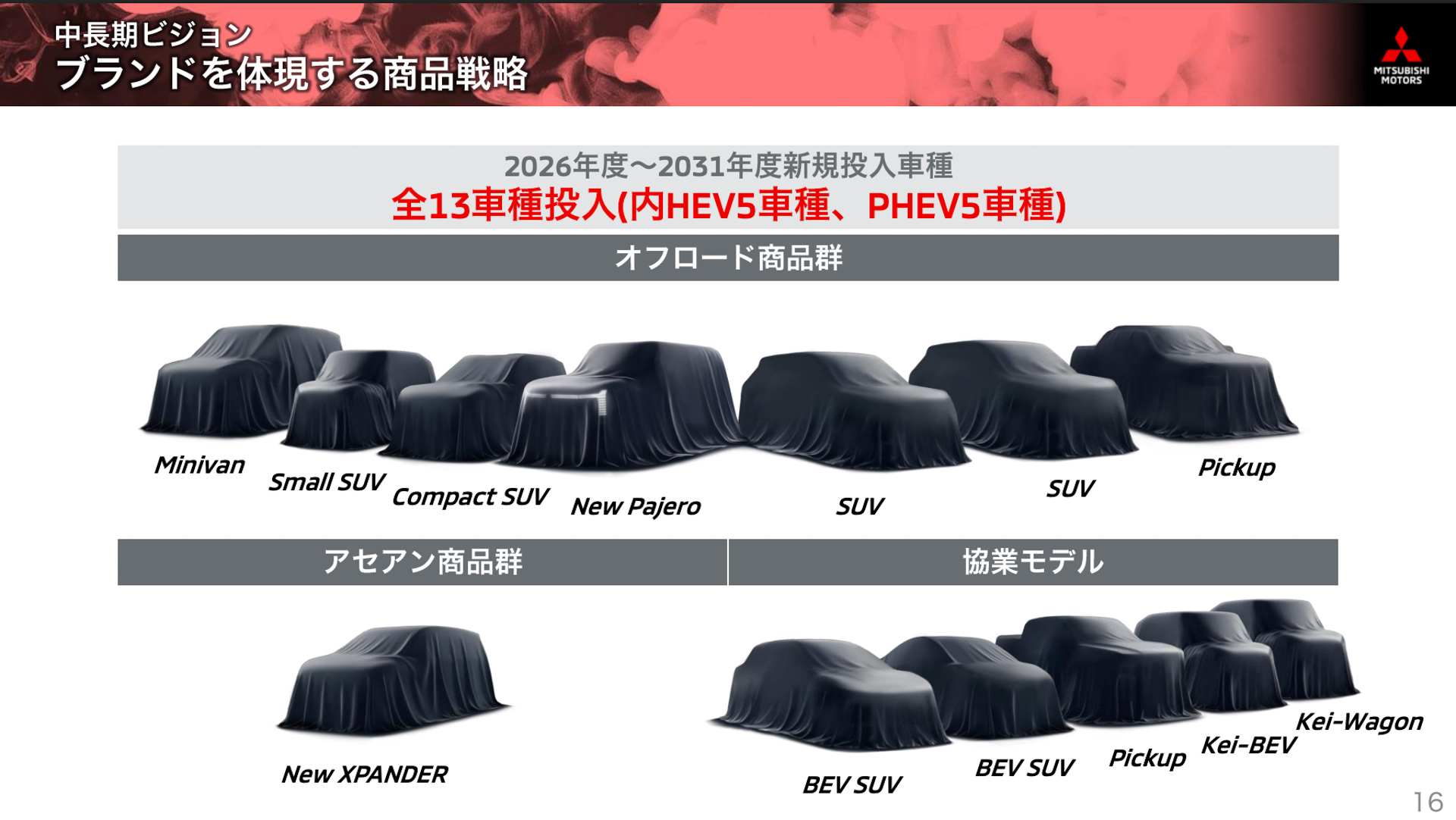 2026年度〜2031年度新規投入車種として全13車種の投入を計画