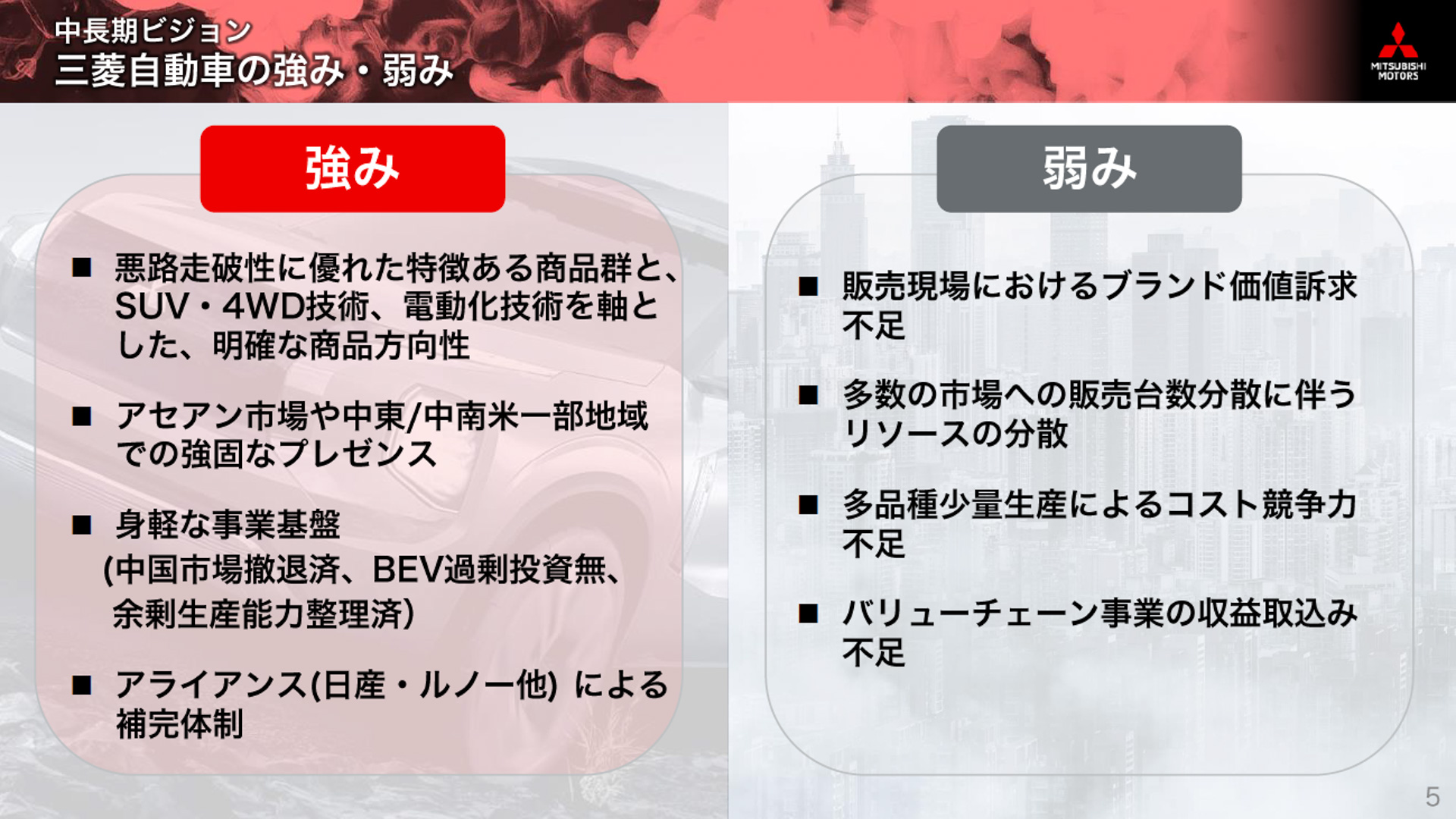 三菱自動車の強みと弱み