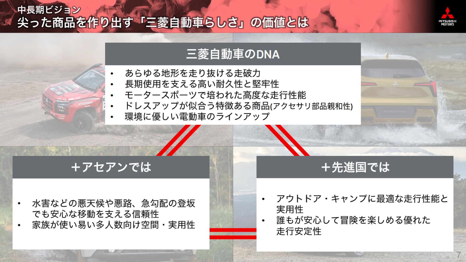 三菱自動車らしさの価値