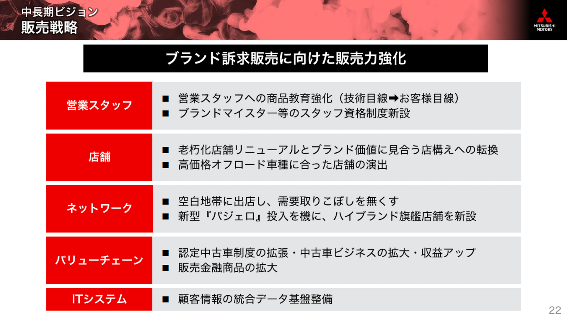 販売戦略で、ハイブランド旗艦店舗の新設