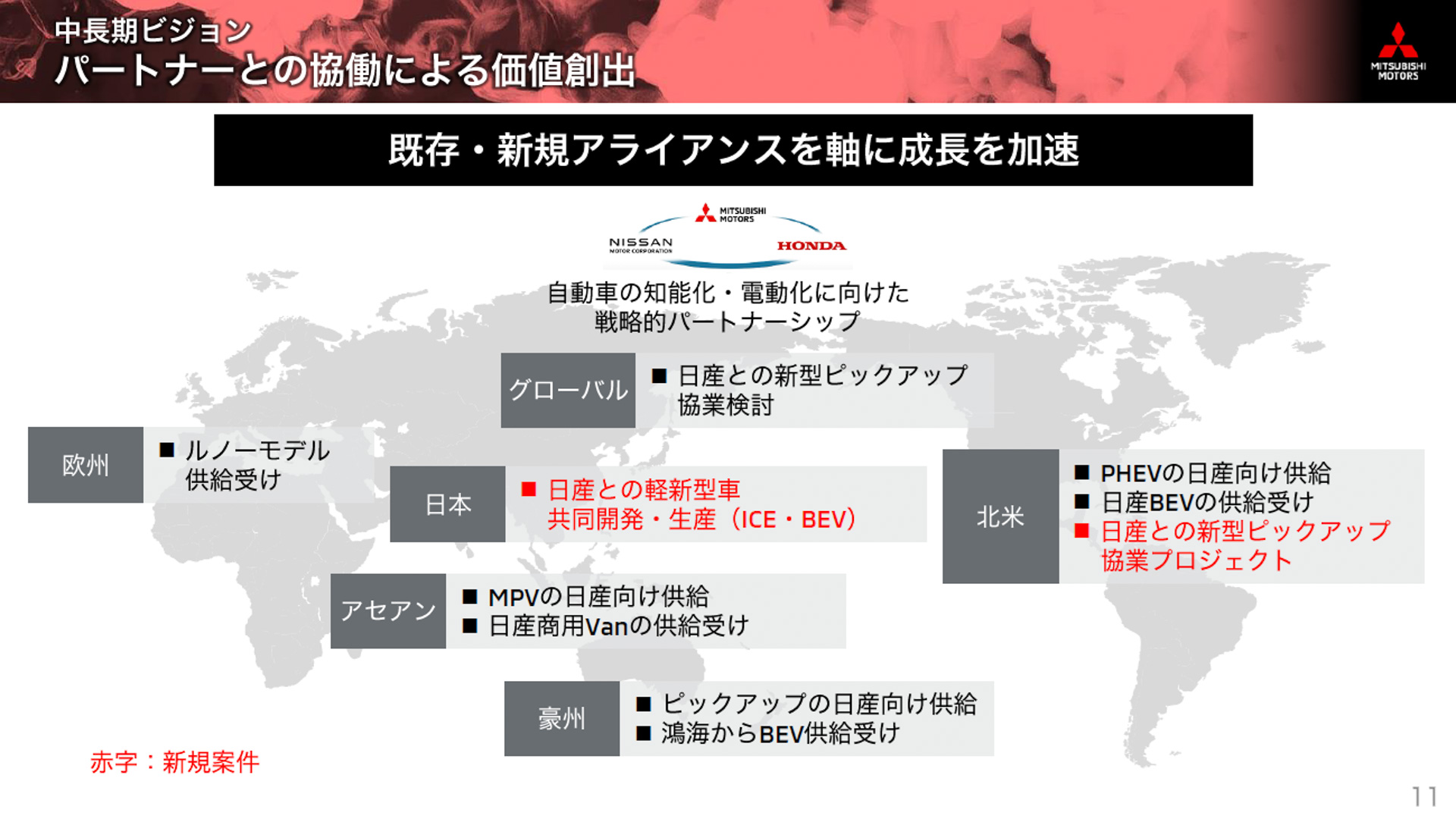 パートナーとの協業