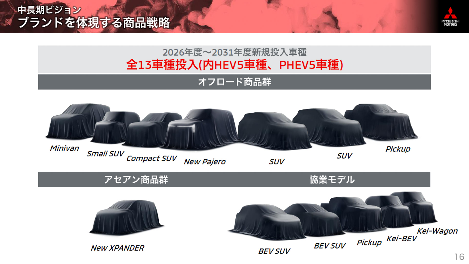 絶え間なく新型車13モデルを投入