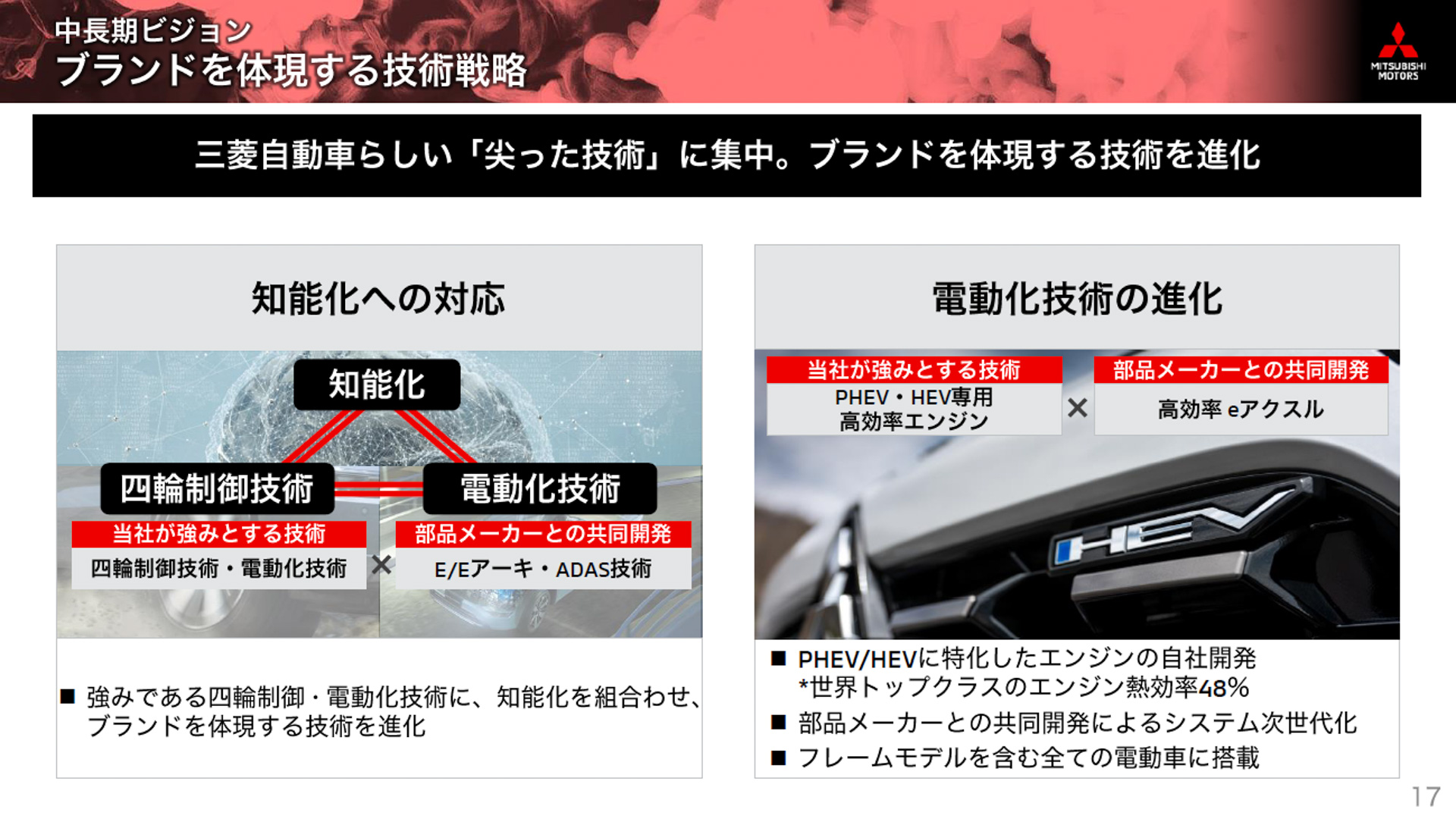 電動化技術のなかで、PHEV/HEVに特化したエンジンは熱効率48％