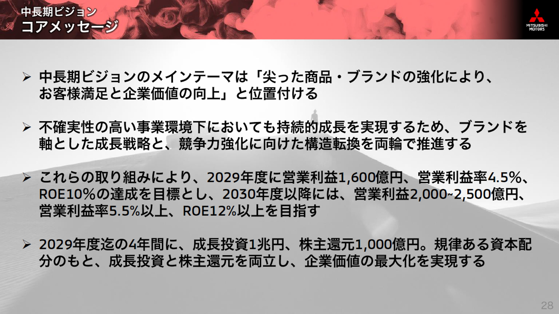 今回発表の新中長期ビジョンのコアメッセージ