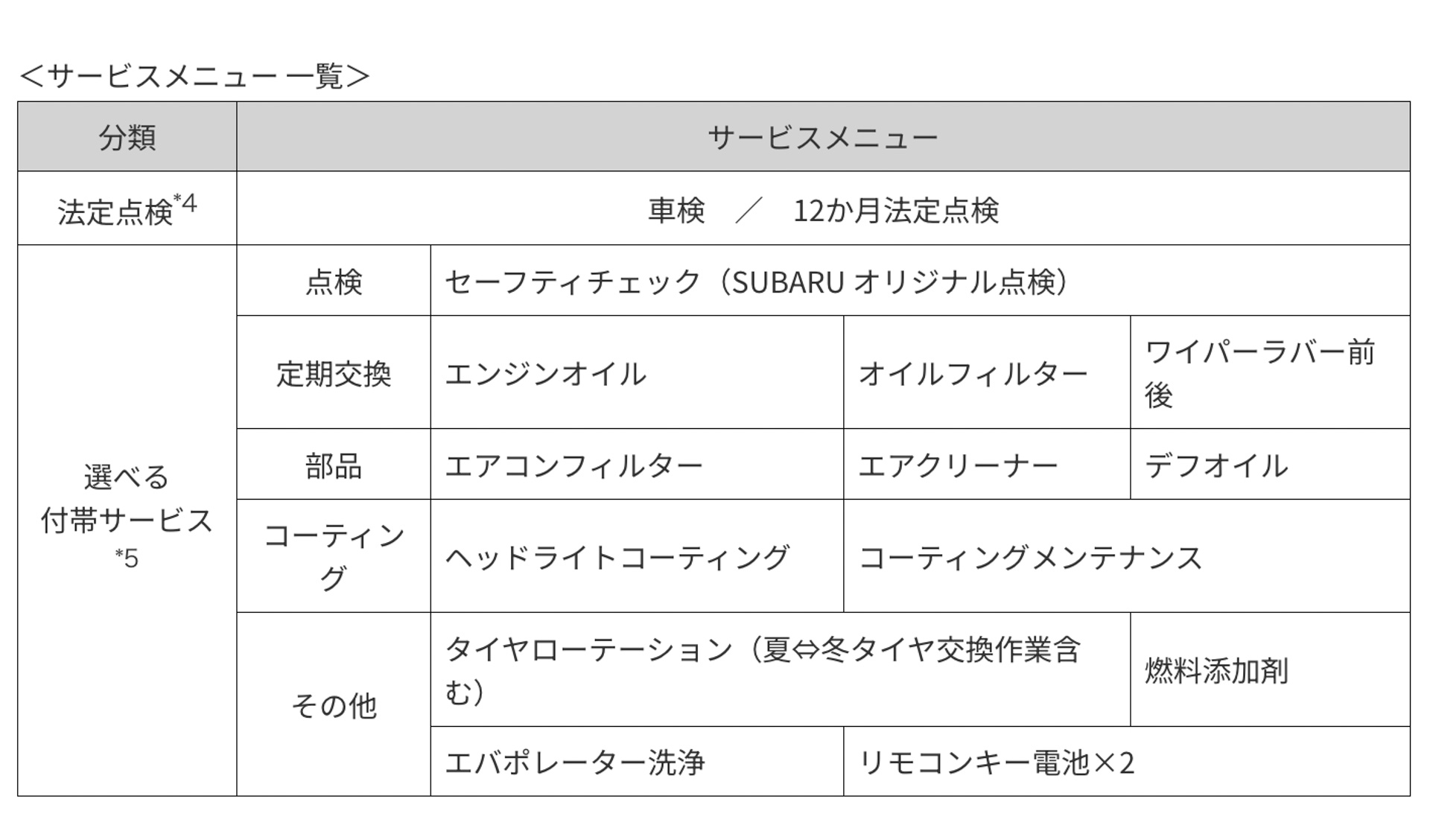 サービスメニューの一覧