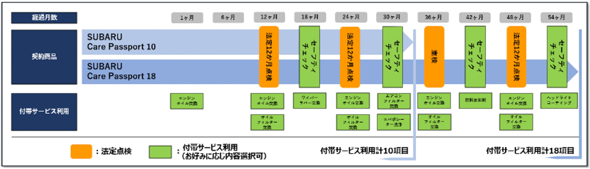 サービスの利用イメージ